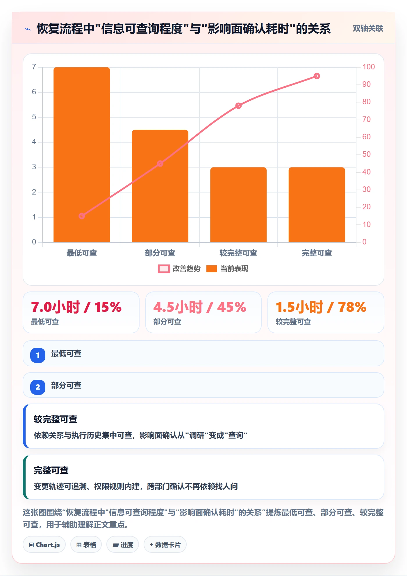 任务执行恢复全流程:项目负责人最佳实践与一文讲清