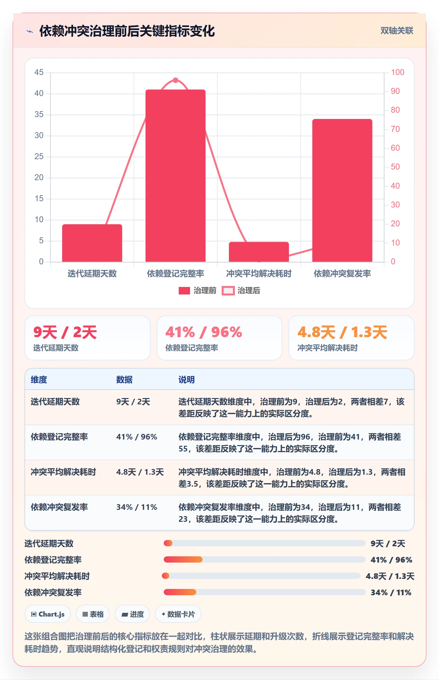 任务依赖依赖冲突全流程:项目成员落地方案与一文讲清