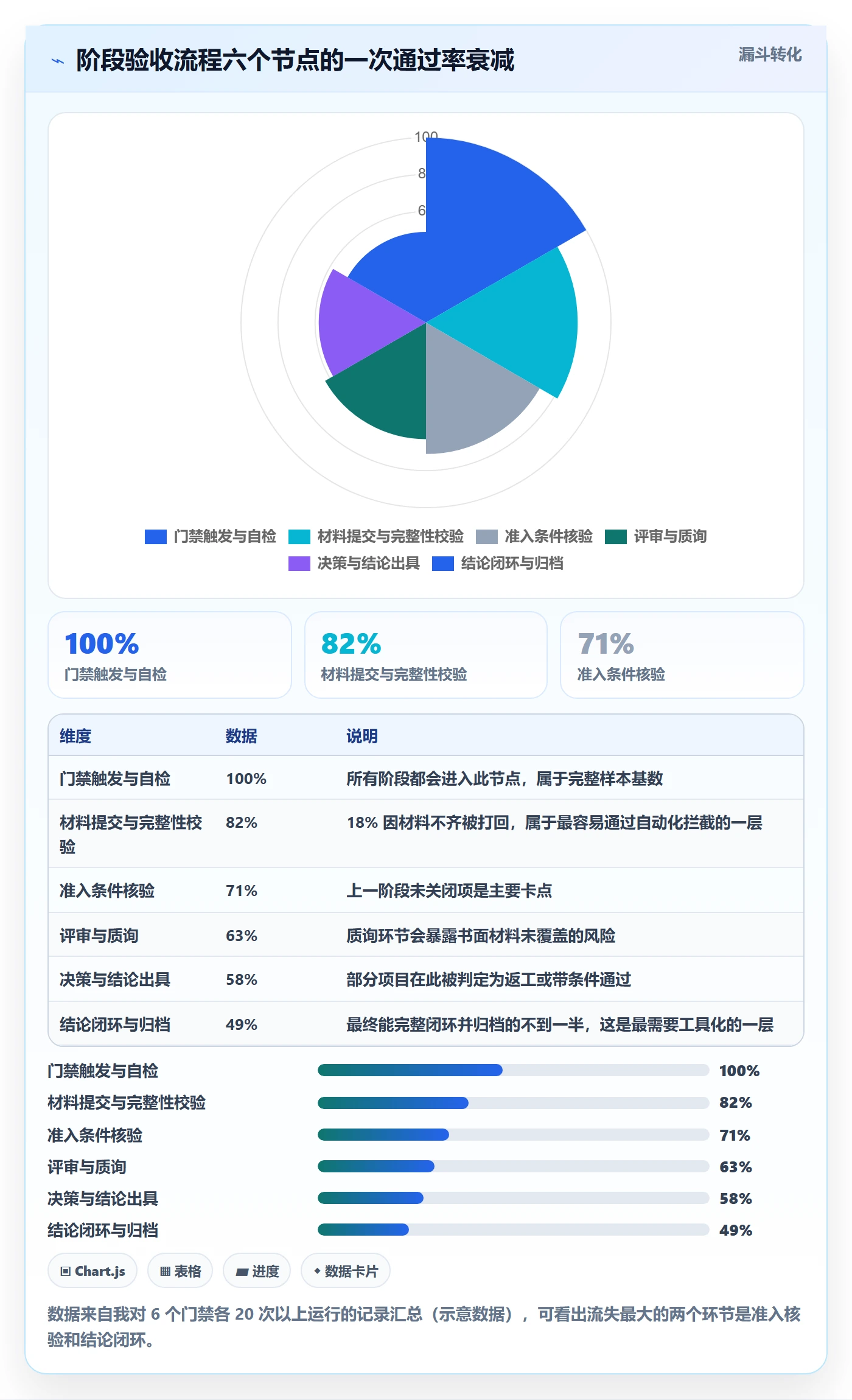 阶段验收实操方法:项目经理提升项目阶段效率的制度设计方法与模板