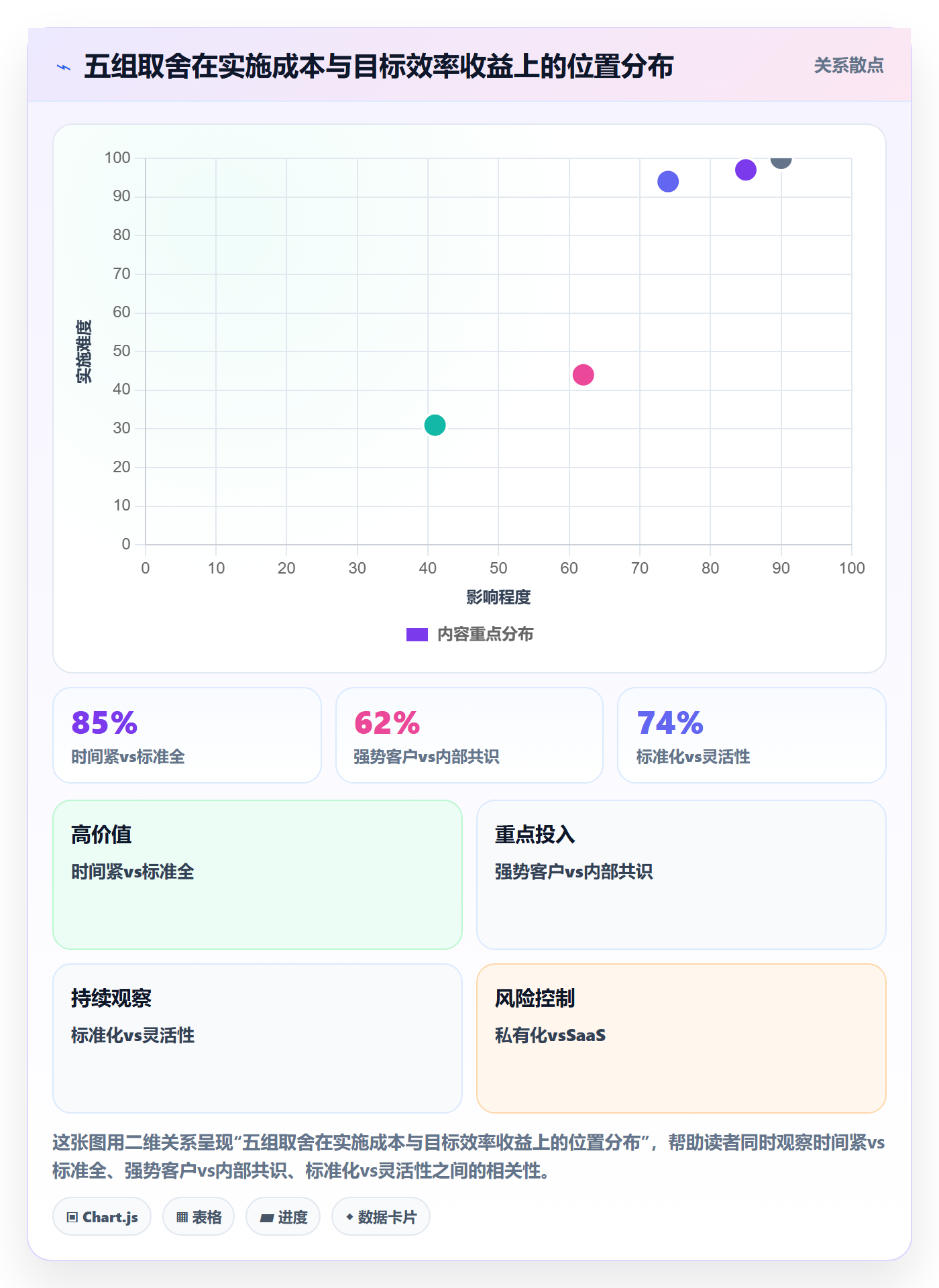 成功标准实操方法:项目经理提升项目目标效率的入门指南方法与模板