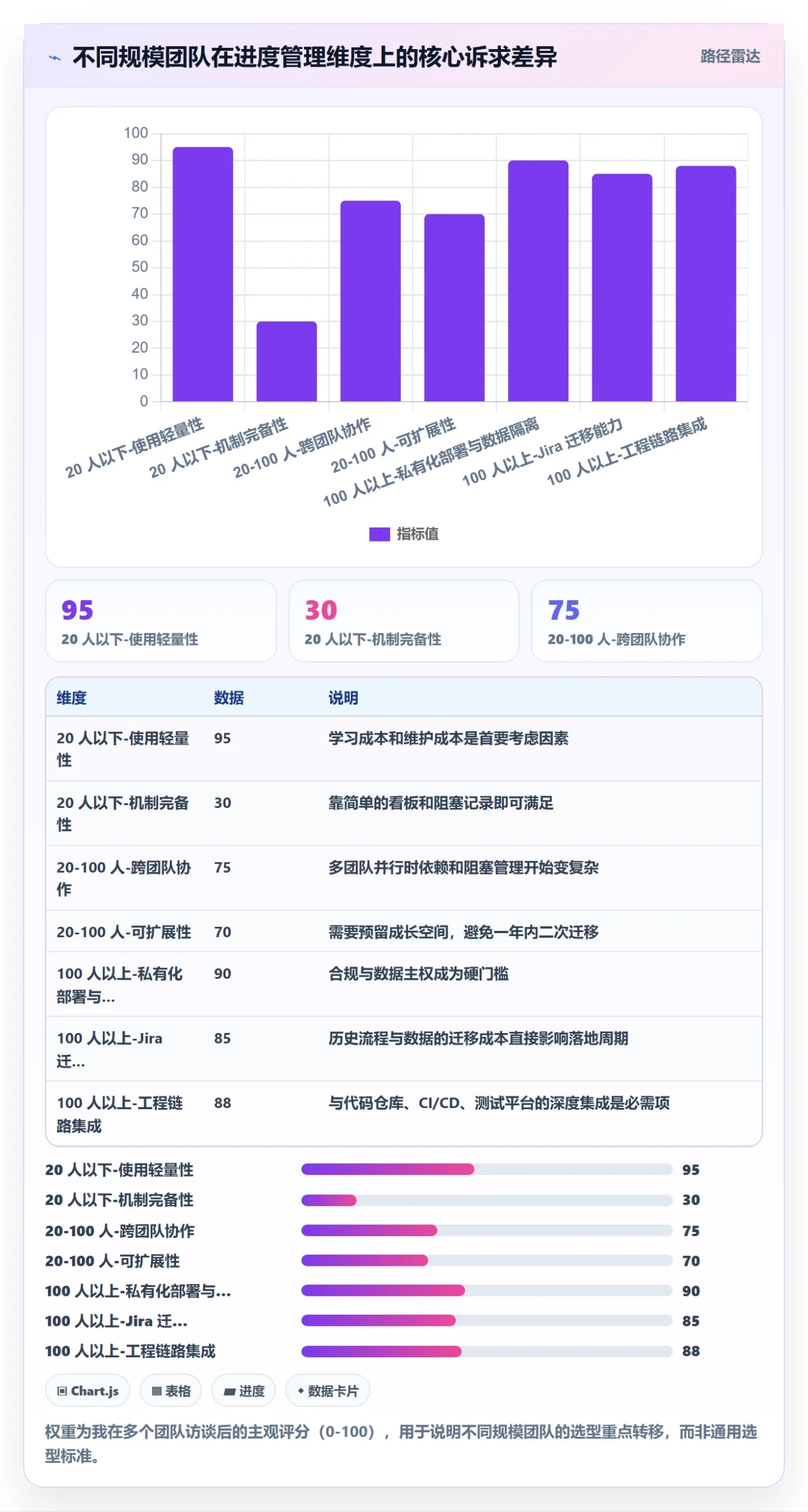进展最佳实践:研发团队进度跟踪实操方法,常见问题
