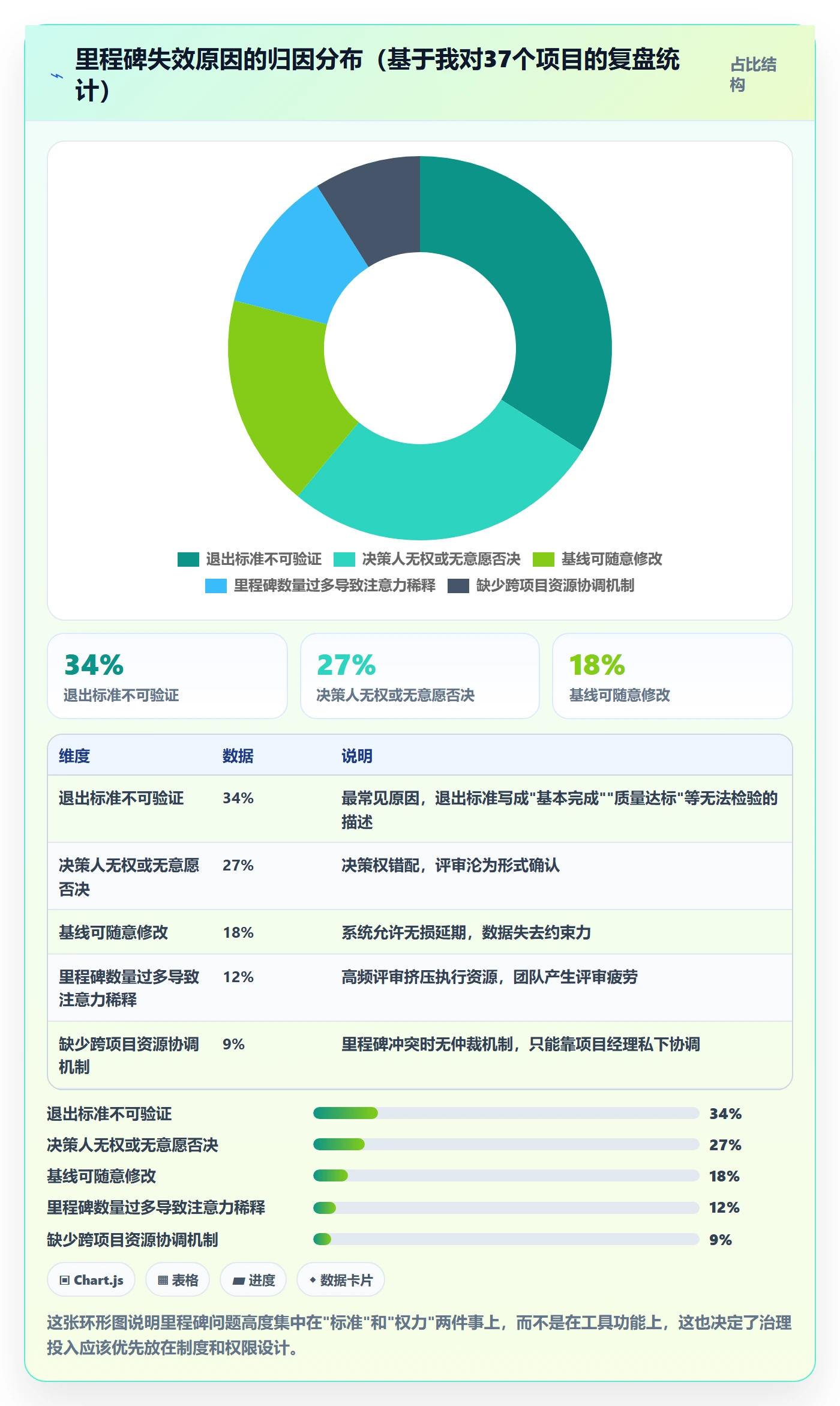 项目阶段如何做好里程碑？项目经理制度设计与操作步骤
