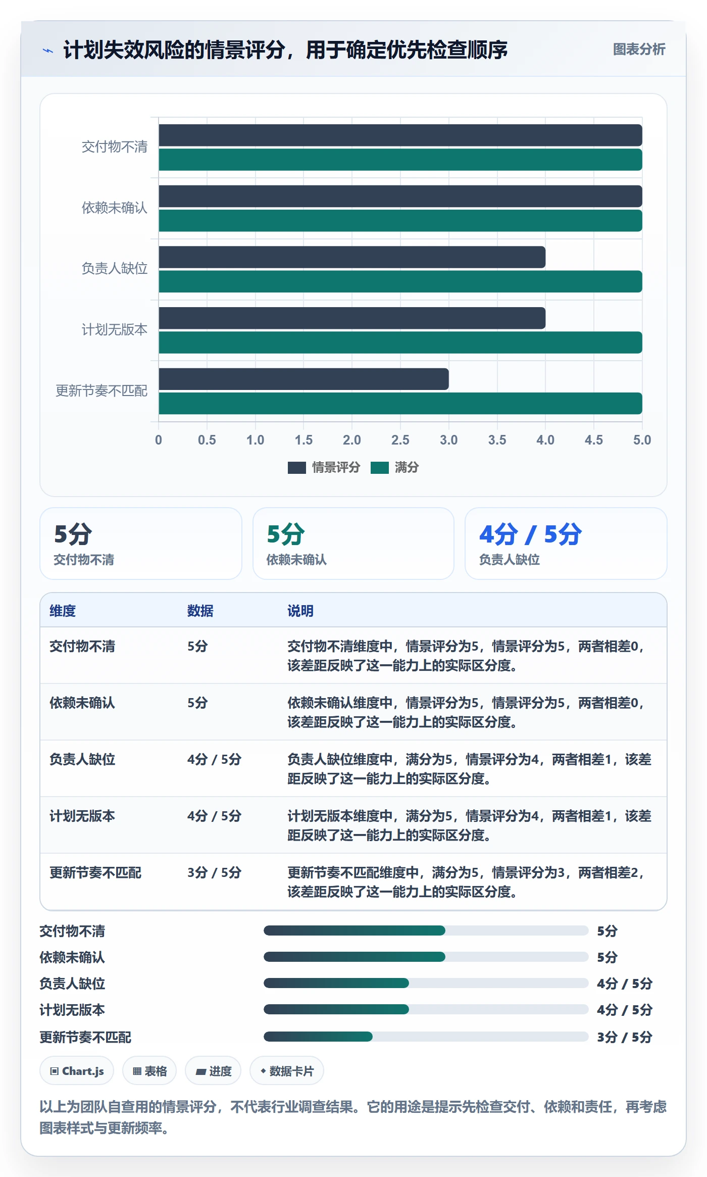 甘特图甘特图全流程:跨部门团队协同管理与一文讲清
