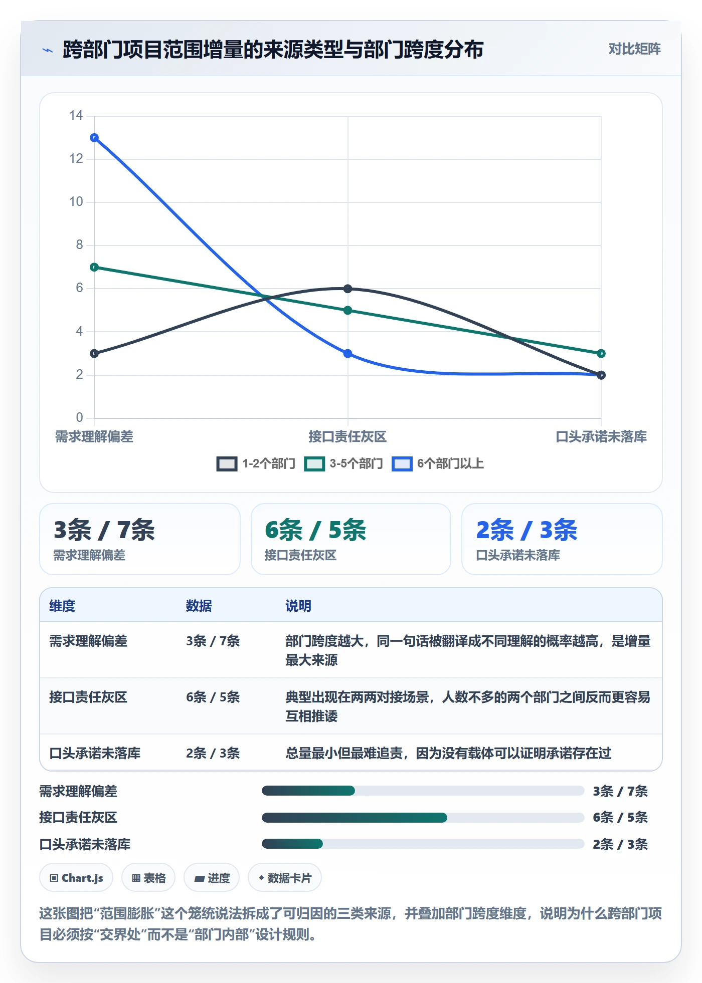 项目范围如何做好工作范围？跨部门团队协同管理与操作步骤