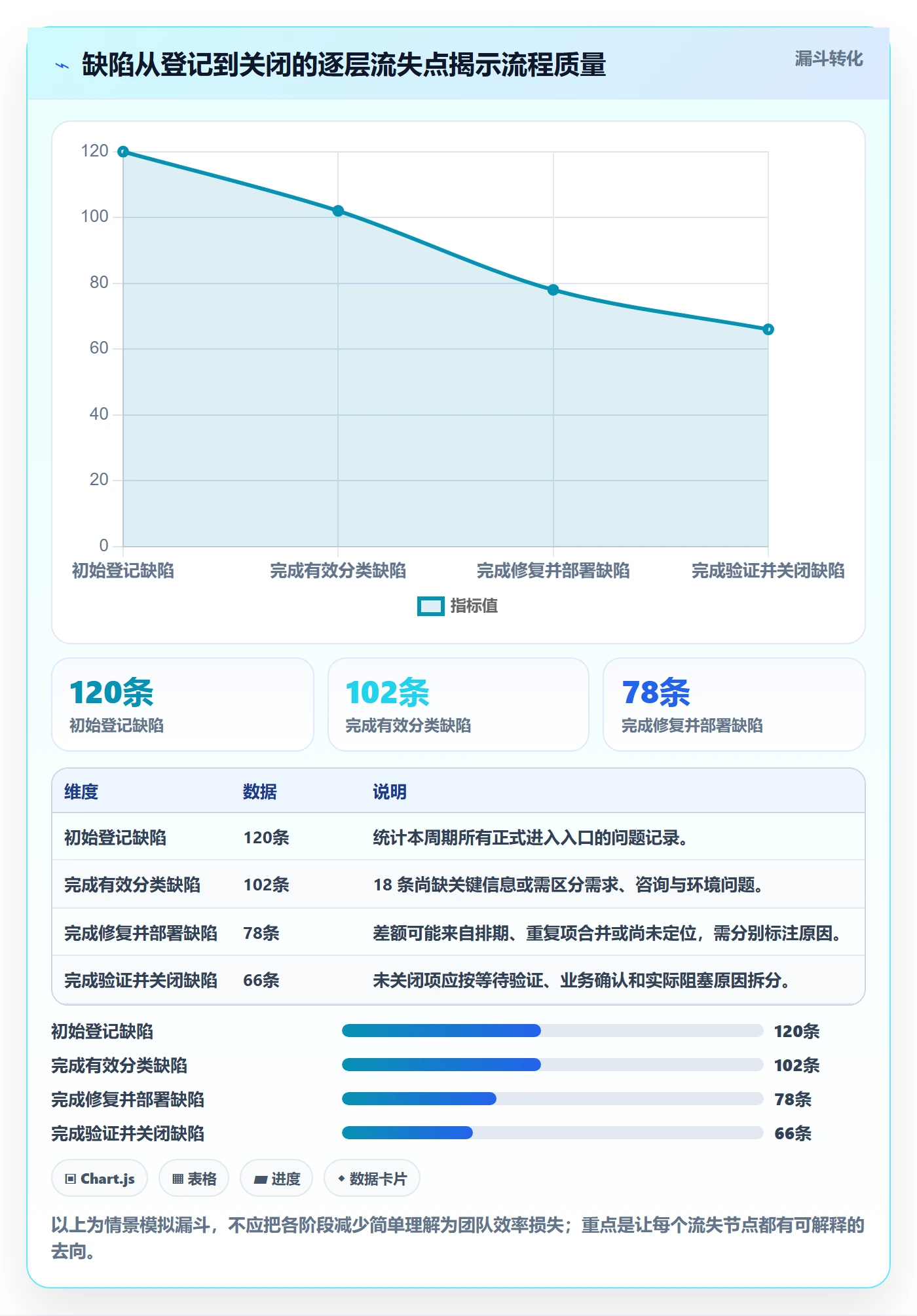缺陷流程与规范:实施团队Bug / 缺陷最佳实践关键指标