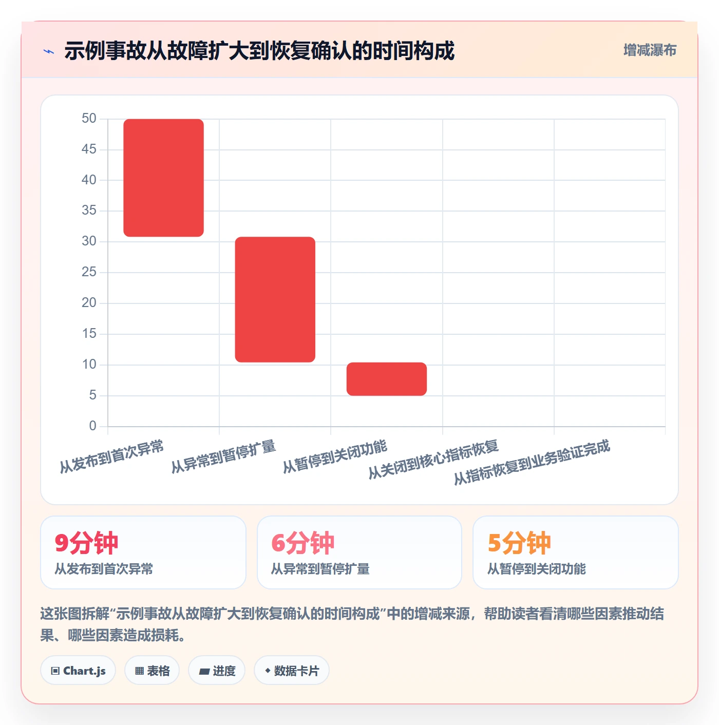 发布管理回滚全流程:项目负责人入门指南与一文讲清