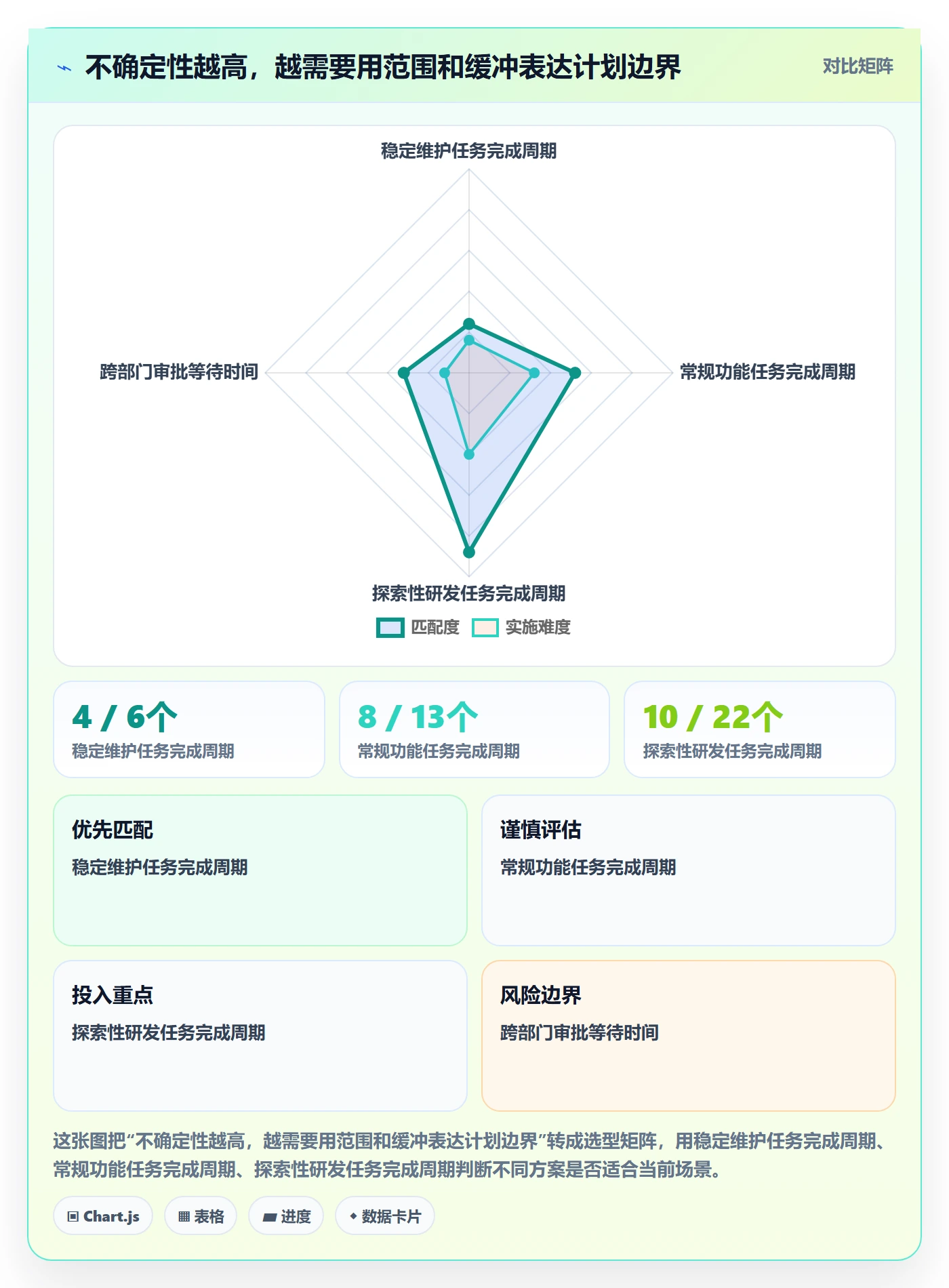 人力资源计划资源负载全流程:项目成员实操方法与一文讲清