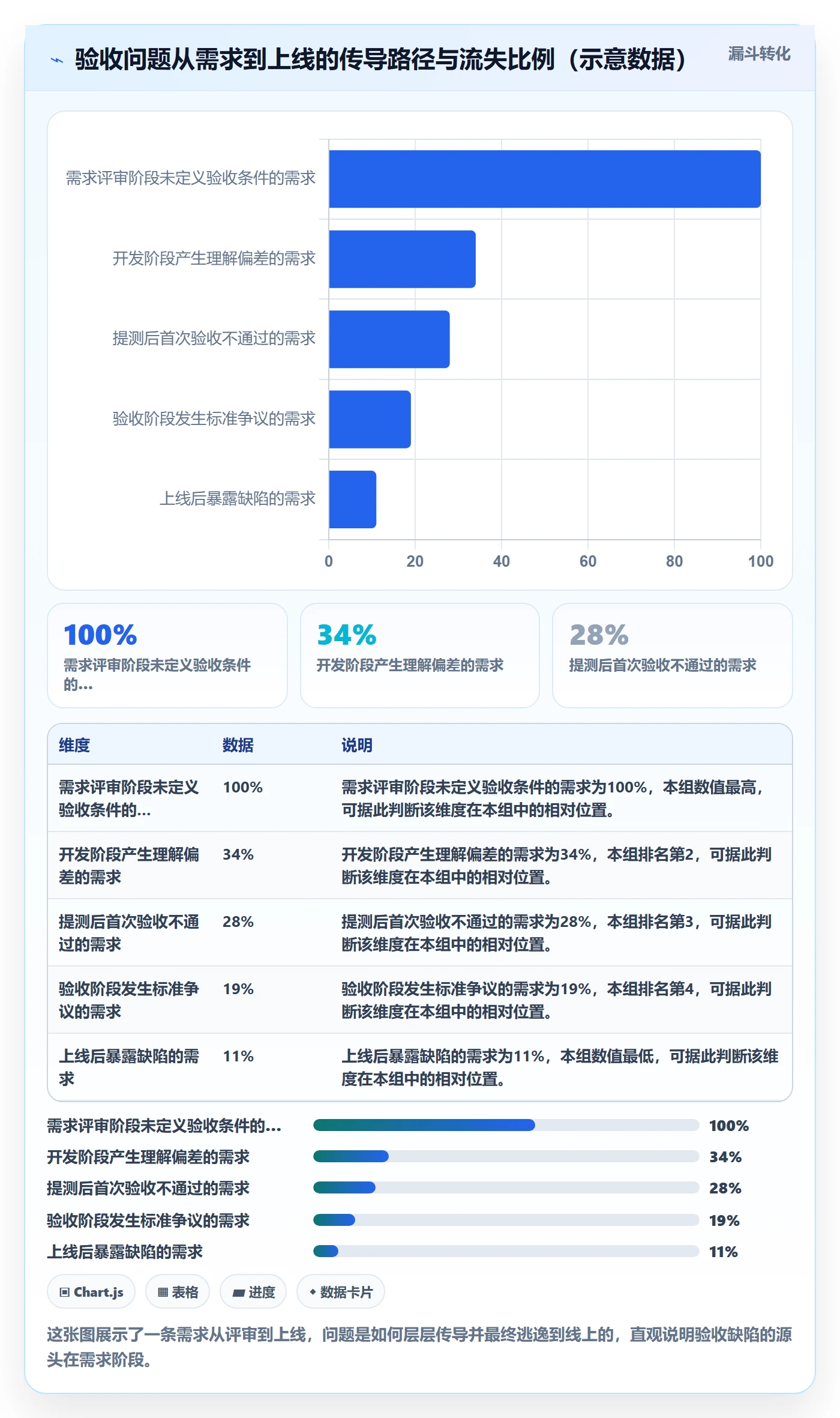 验收流程与规范:产品经理任务验收流程优化关键指标