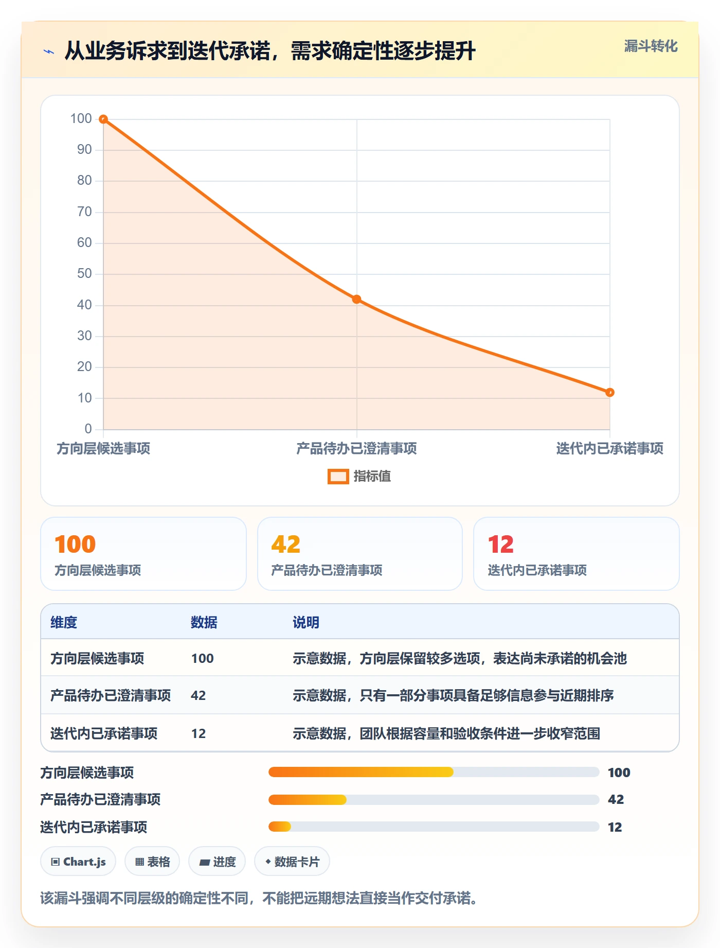 敏捷项目如何做好Backlog？管理层数据分析与操作步骤