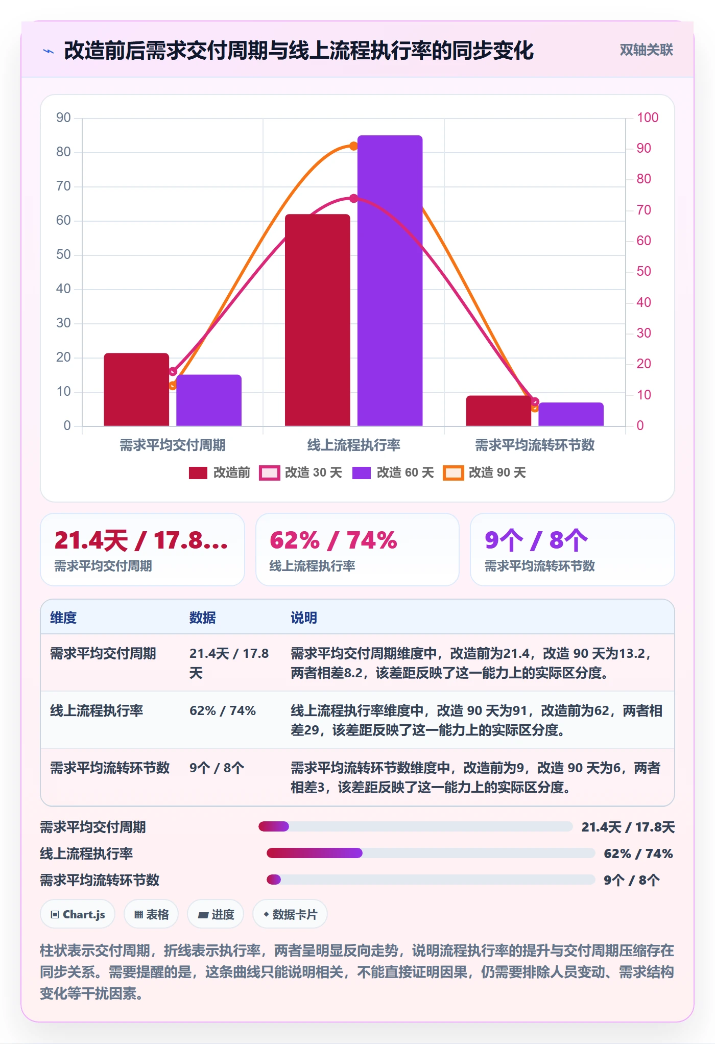 项目目标验收标准教程：企业管理者流程优化，避坑指南