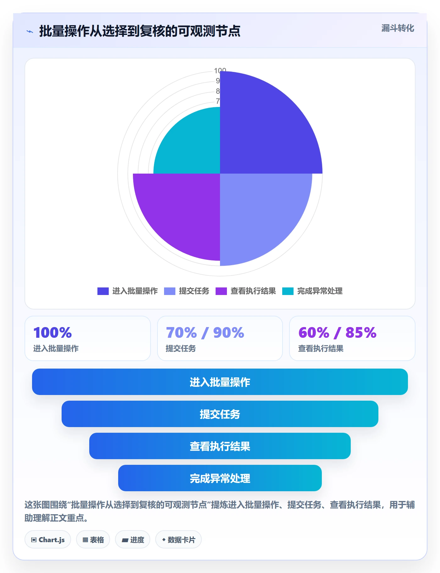 批量操作最佳实践:产品经理列表视图风险控制,常见问题