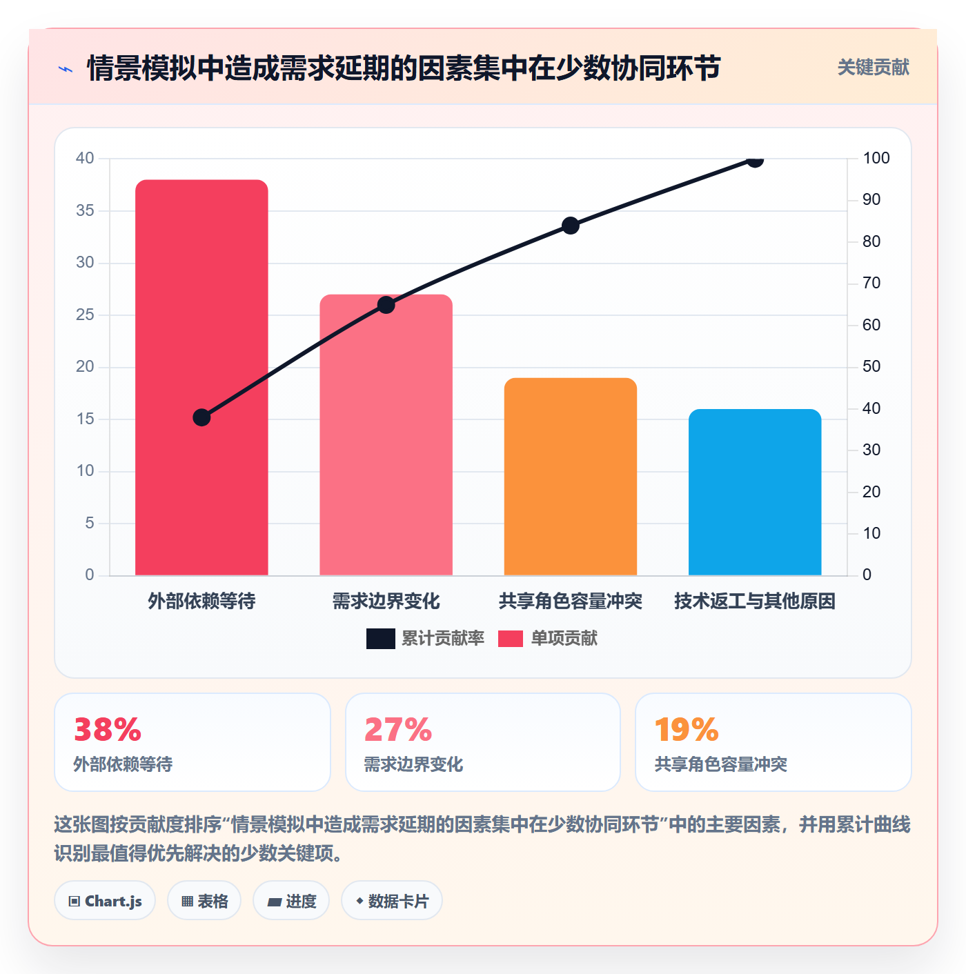 需求排期最佳实践:项目成员需求排期协同管理,常见问题
