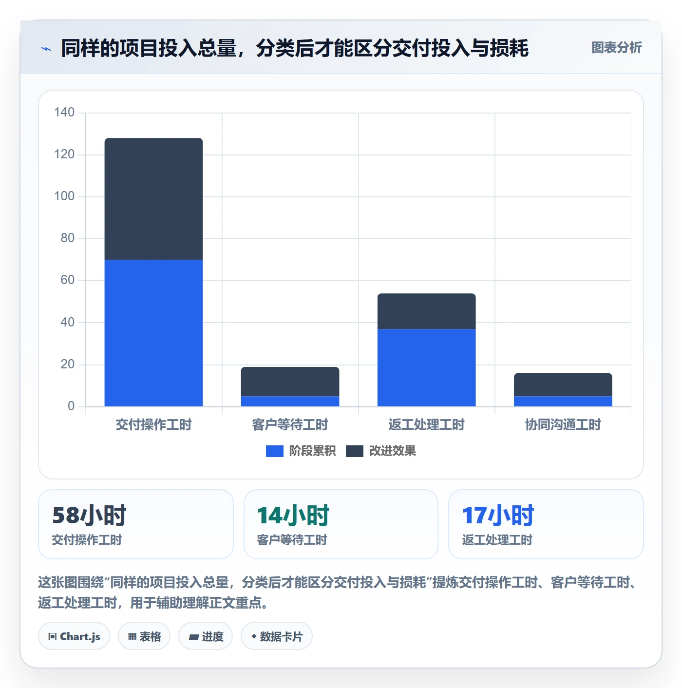工时管理实际工时全流程：实施团队协同管理与一文讲清