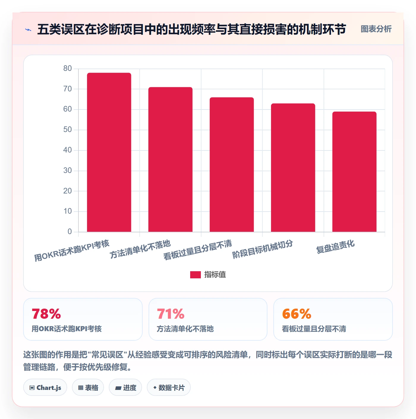阶段目标管理方法大全:管理层项目目标数据分析落地清单