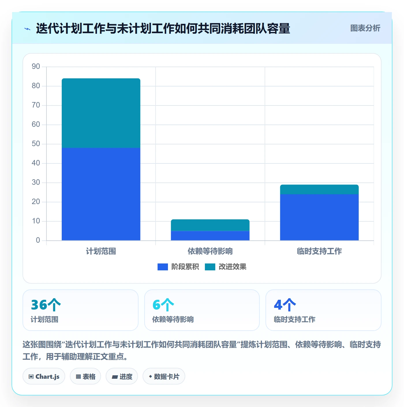 迭代管理迭代进度全流程：管理层入门指南与一文讲清