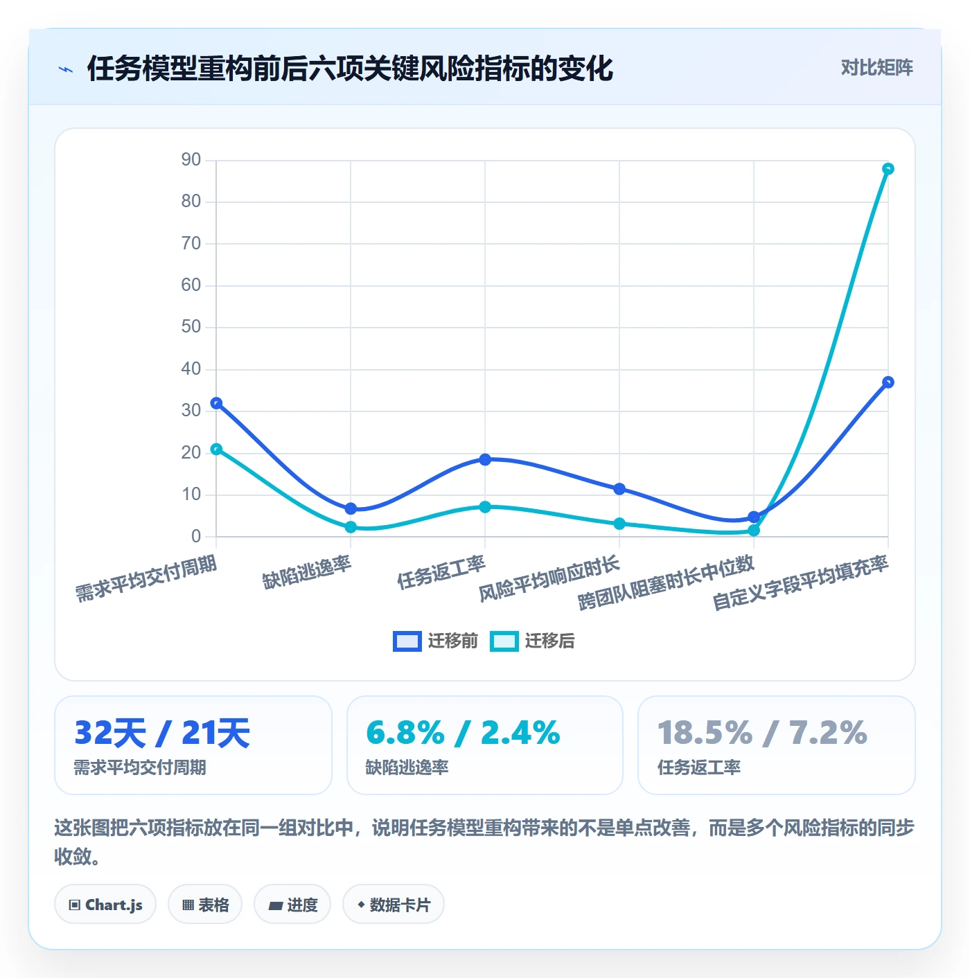 任务管理任务全流程：研发团队风险控制与一文讲清