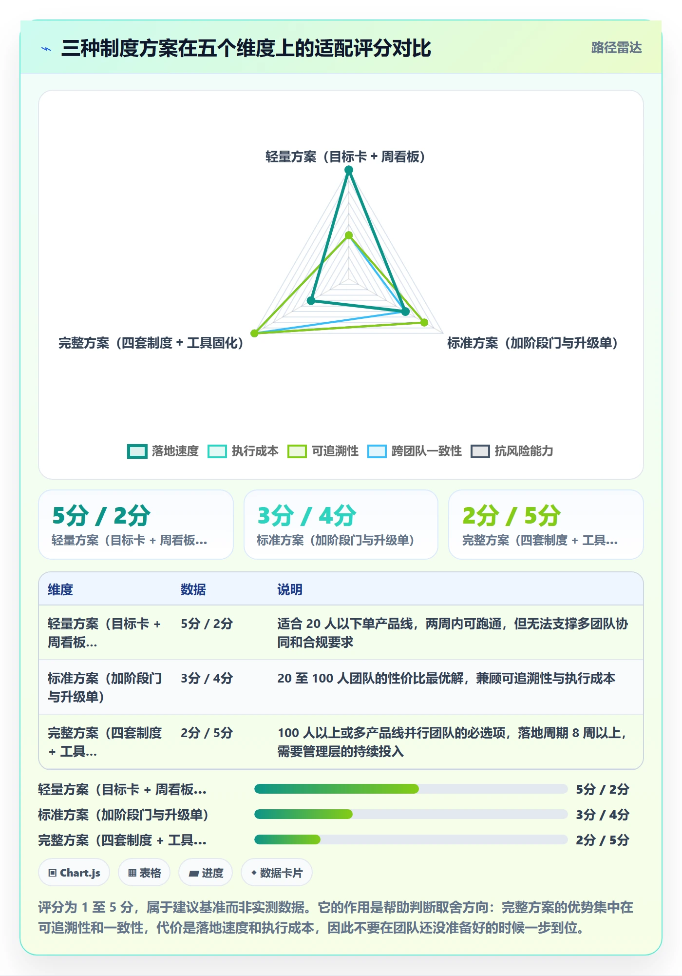 阶段目标实操方法:产品经理提升项目目标效率的制度设计方法与模板