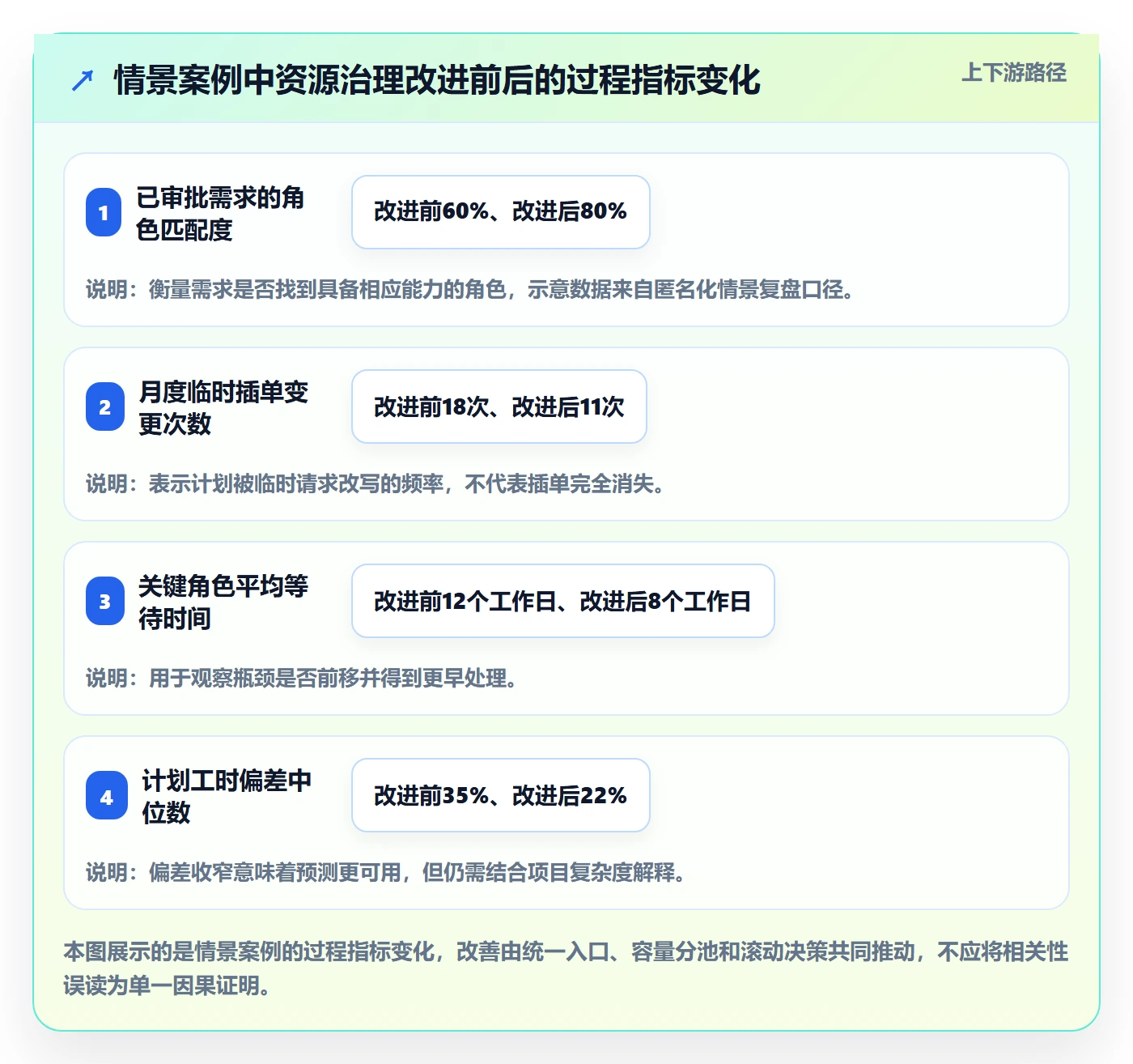 资源分配最佳实践：PMO资源管理流程优化，常见问题