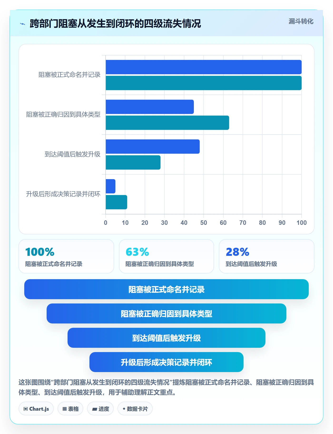 任务执行阻塞教程：跨部门团队协同管理，避坑指南