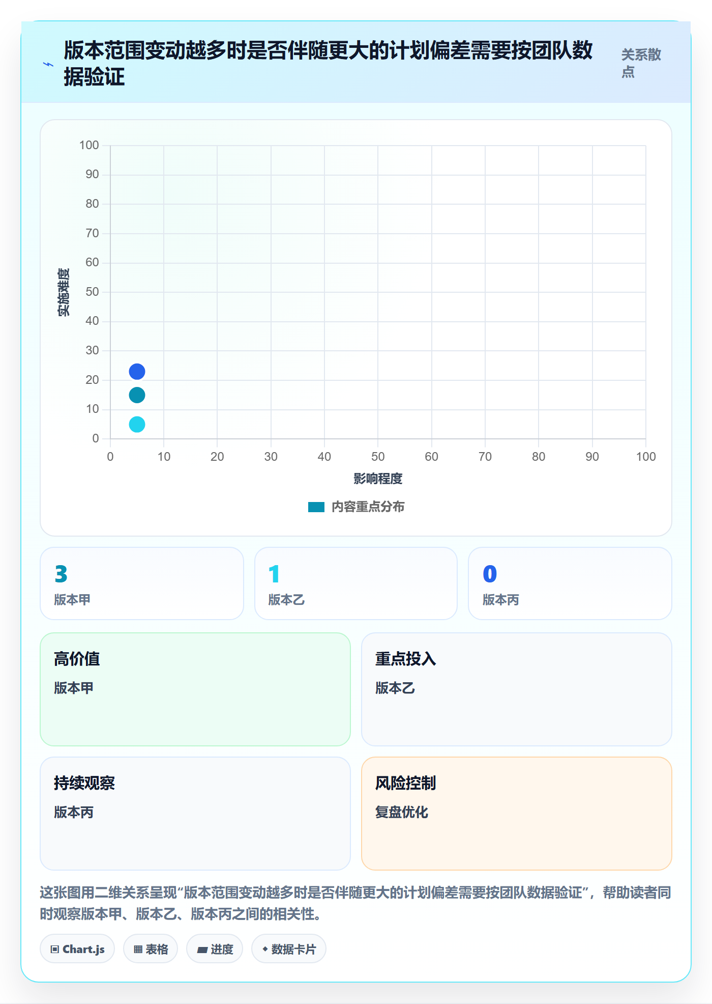 版本发布时间实操方法:研发团队提升版本管理效率的制度设计方法与模板