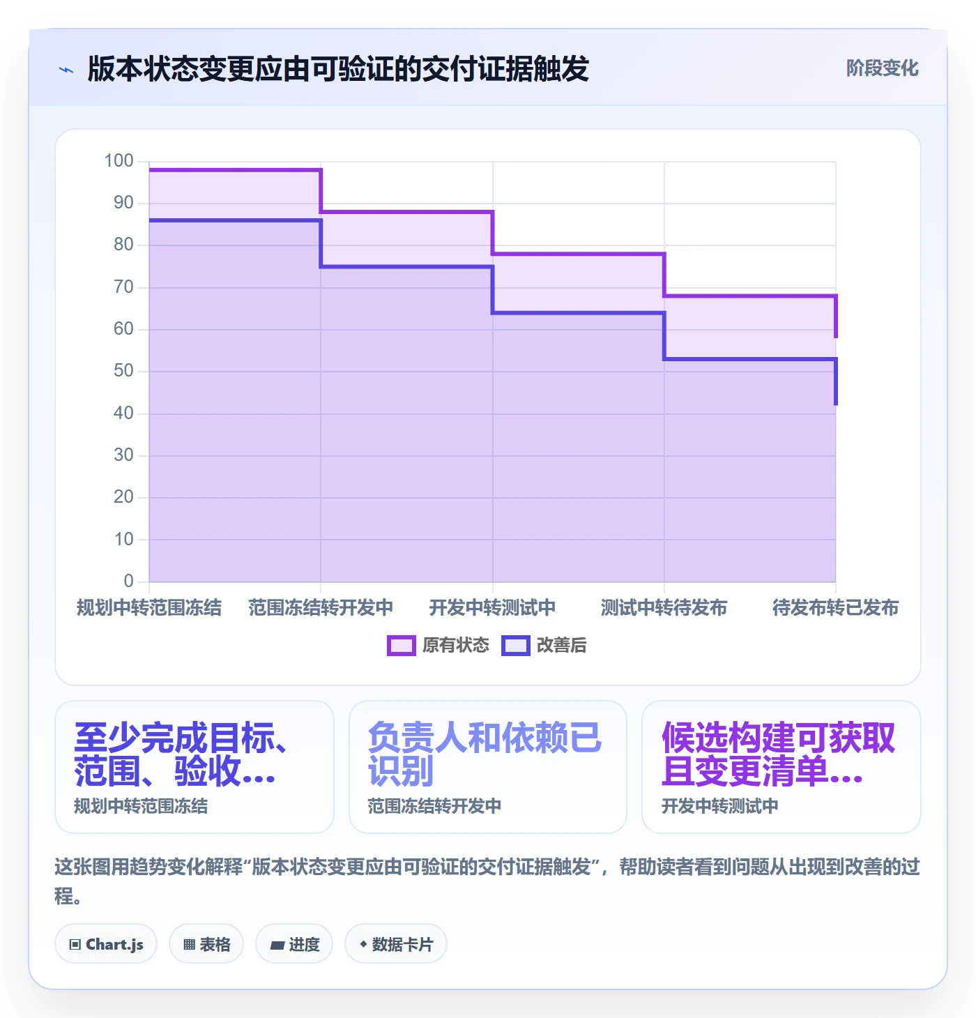 版本管理版本教程:项目成员流程优化,避坑指南