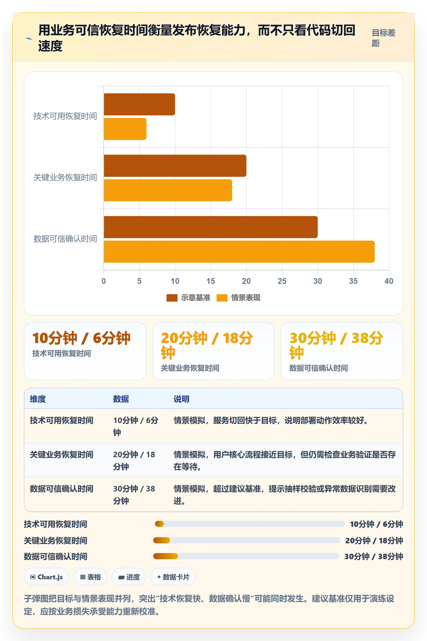 回滚怎么做?项目负责人最佳实践:发布管理从0到1