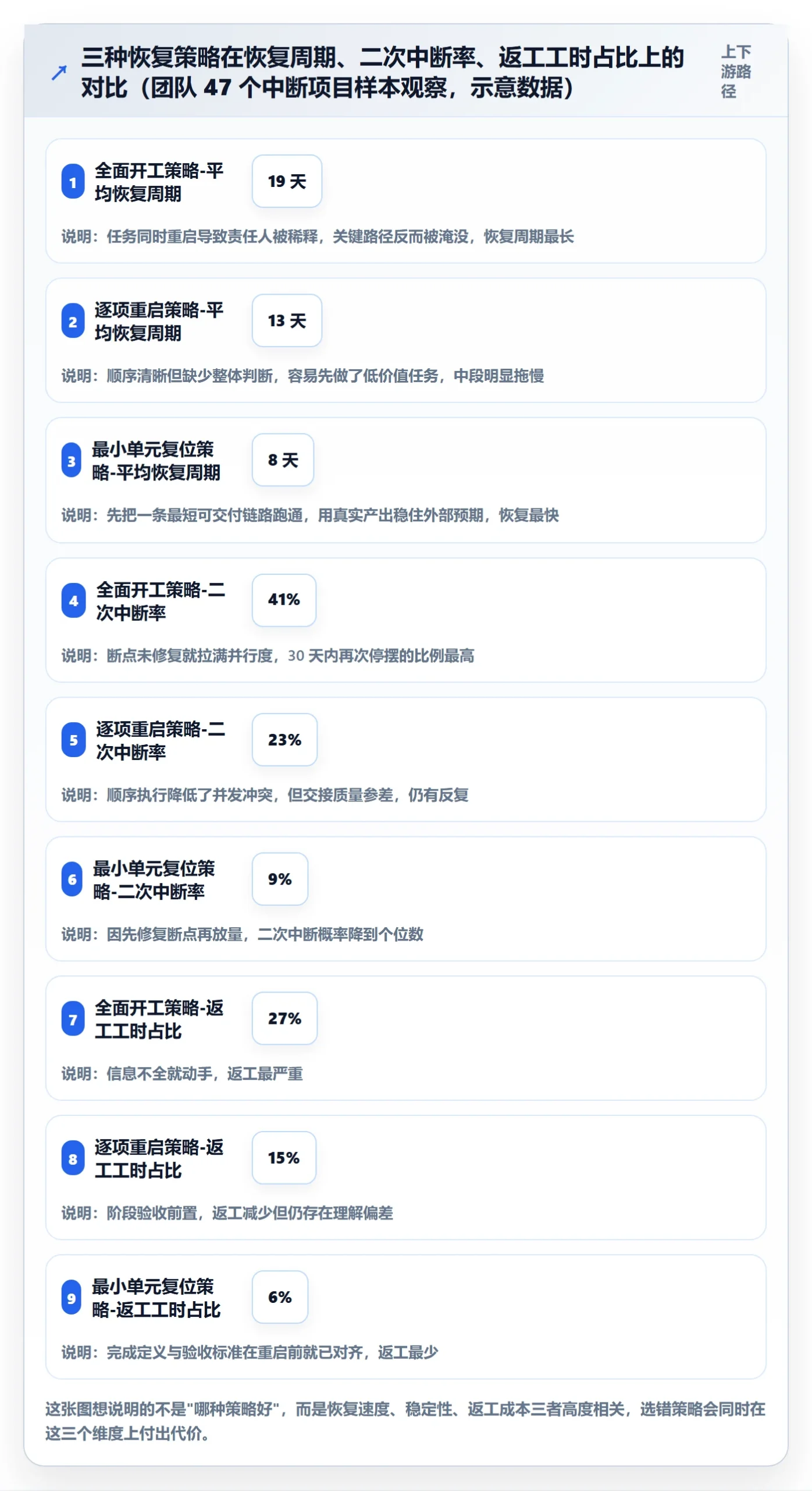 任务执行恢复全流程：项目成员流程优化与一文讲清