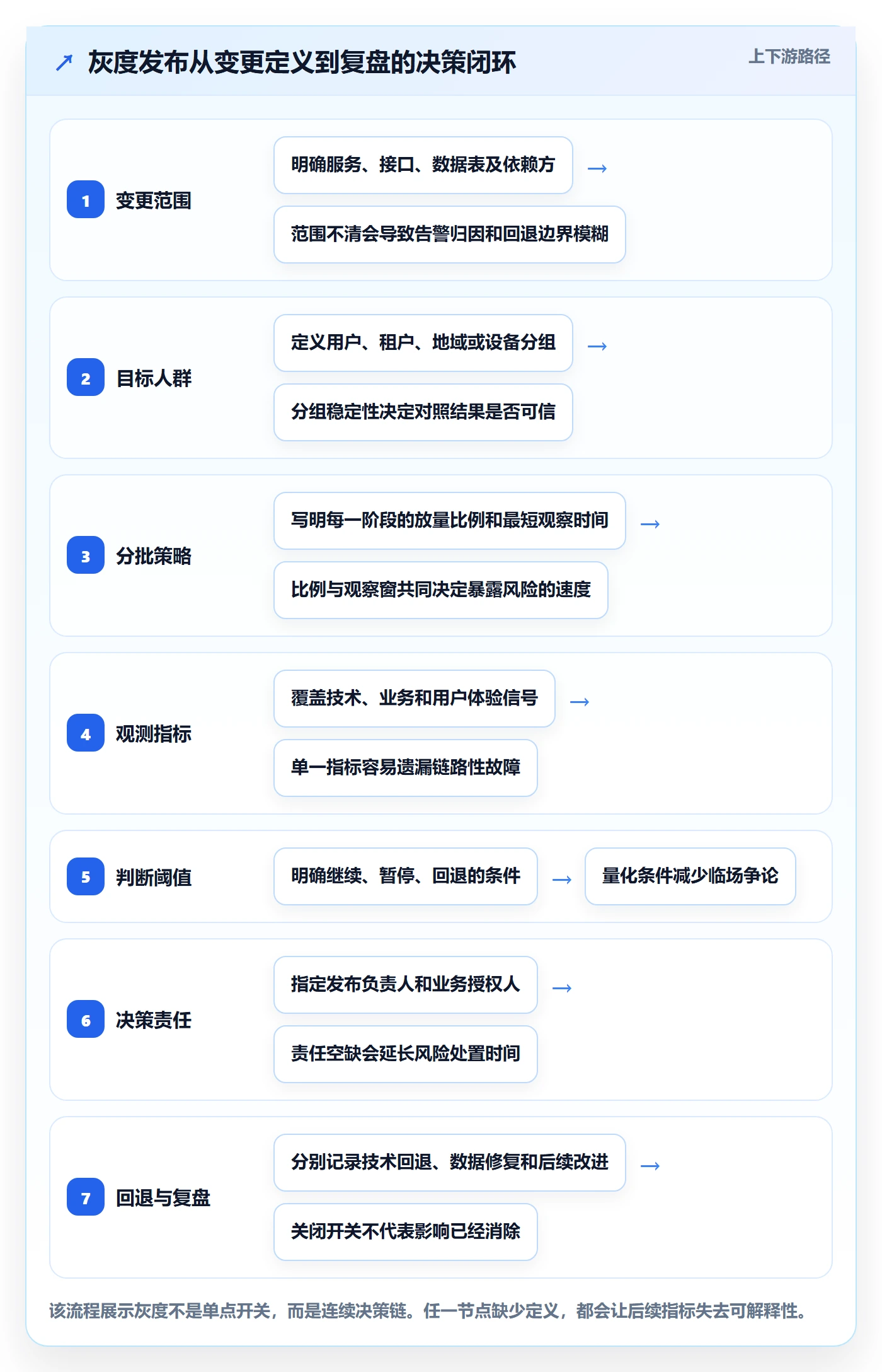 灰度发布落地方案：跨部门团队开展发布管理的数据分析案例解析