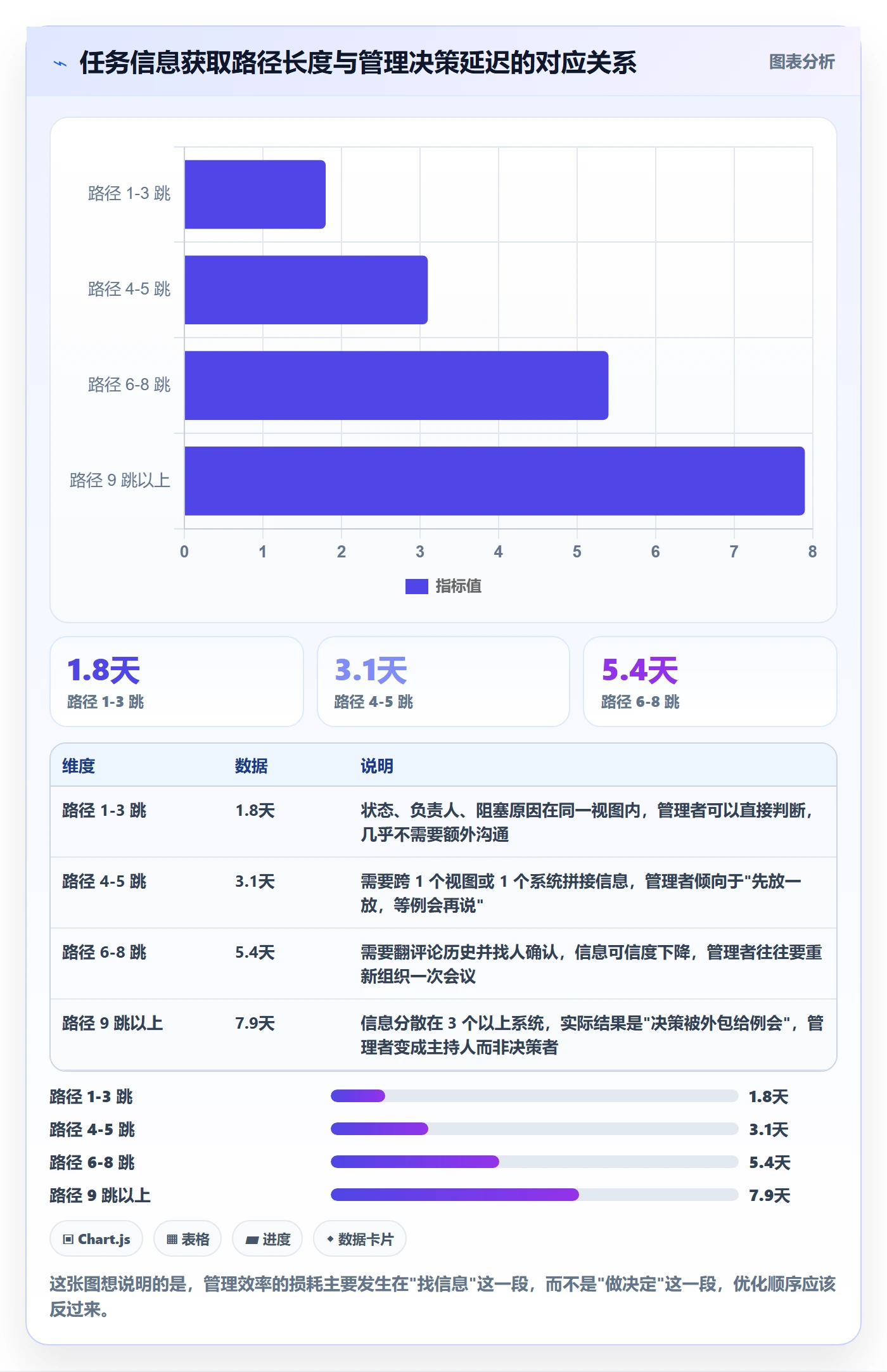 关注人最佳实践：企业管理者任务管理效率提升，常见问题