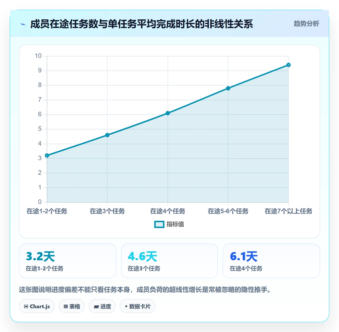 进度管理计划进度全流程:项目成员数据分析与一文讲清