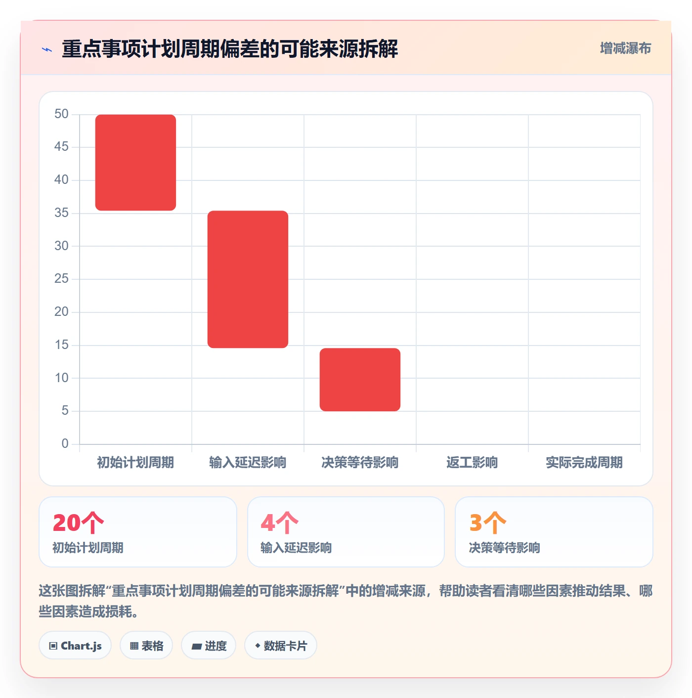 卡片管理方法大全:管理层看板协同管理落地清单