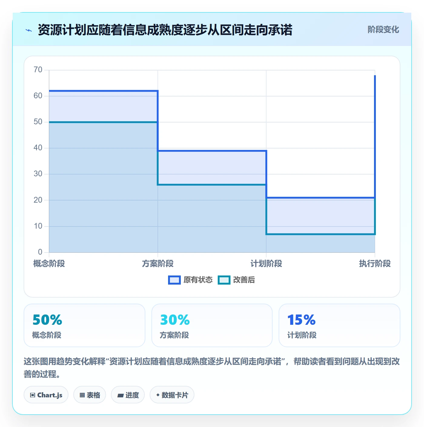 资源分配管理方法大全:项目成员资源管理入门指南落地清单