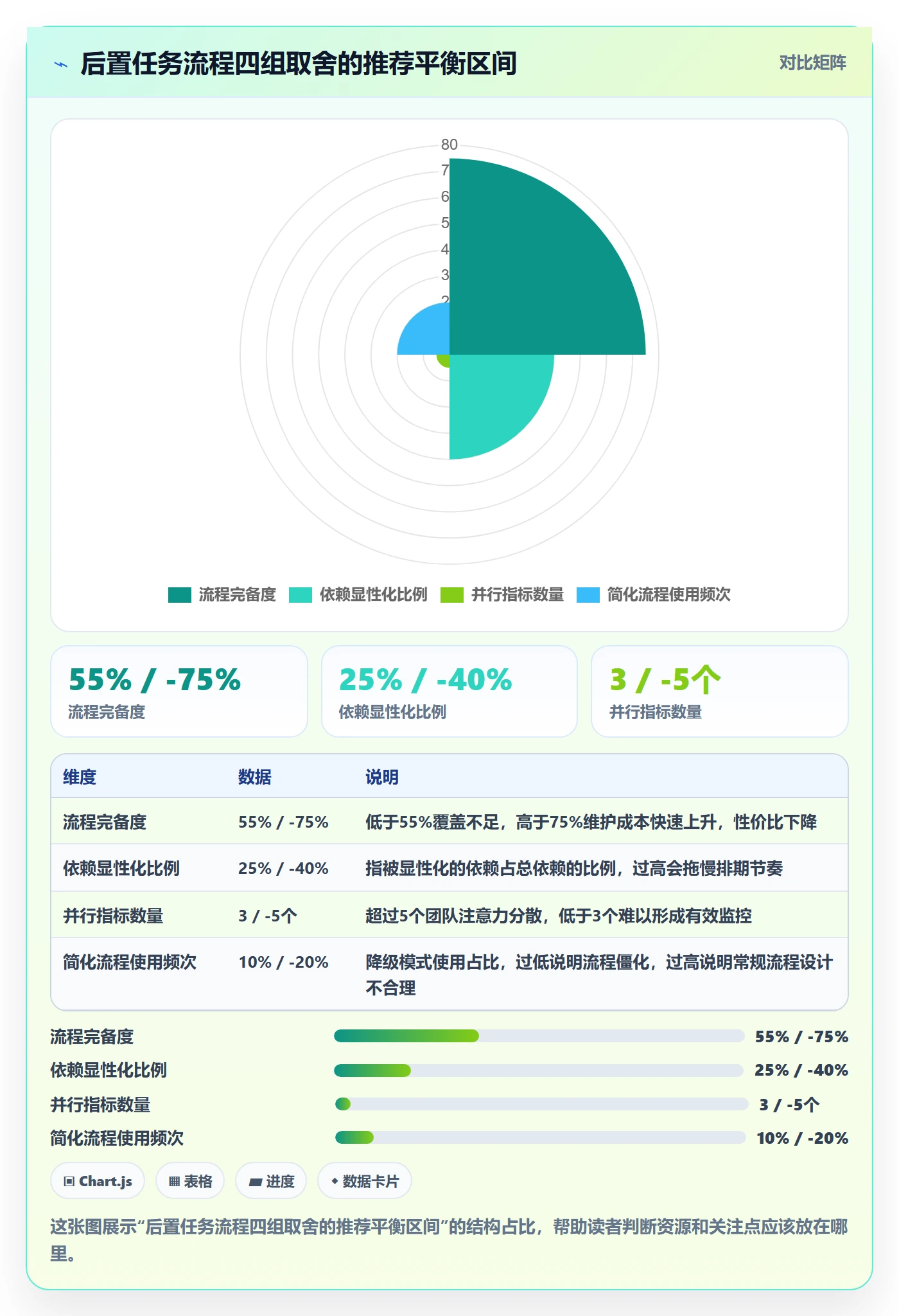 后置任务流程与规范：研发团队任务依赖实操方法关键指标