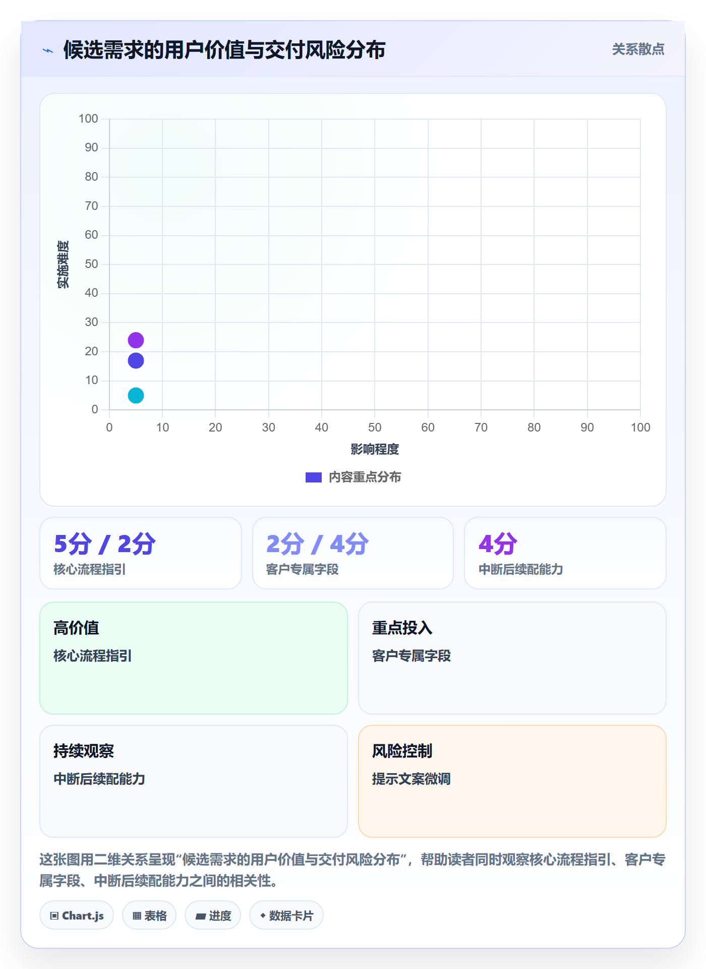 版本落地方案:产品经理开展版本管理的实操方法案例解析