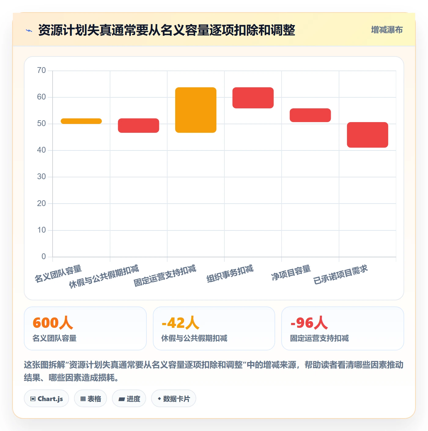 资源负载产能全流程:PMO效率提升与一文讲清