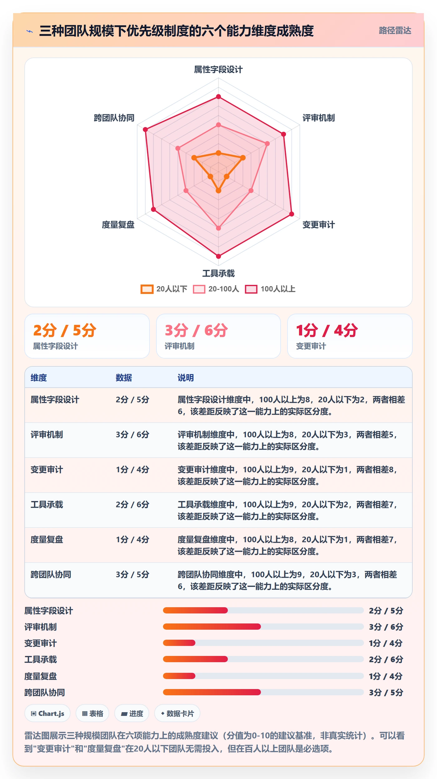 优先级管理指南:项目负责人如何做好任务属性,制度设计全流程
