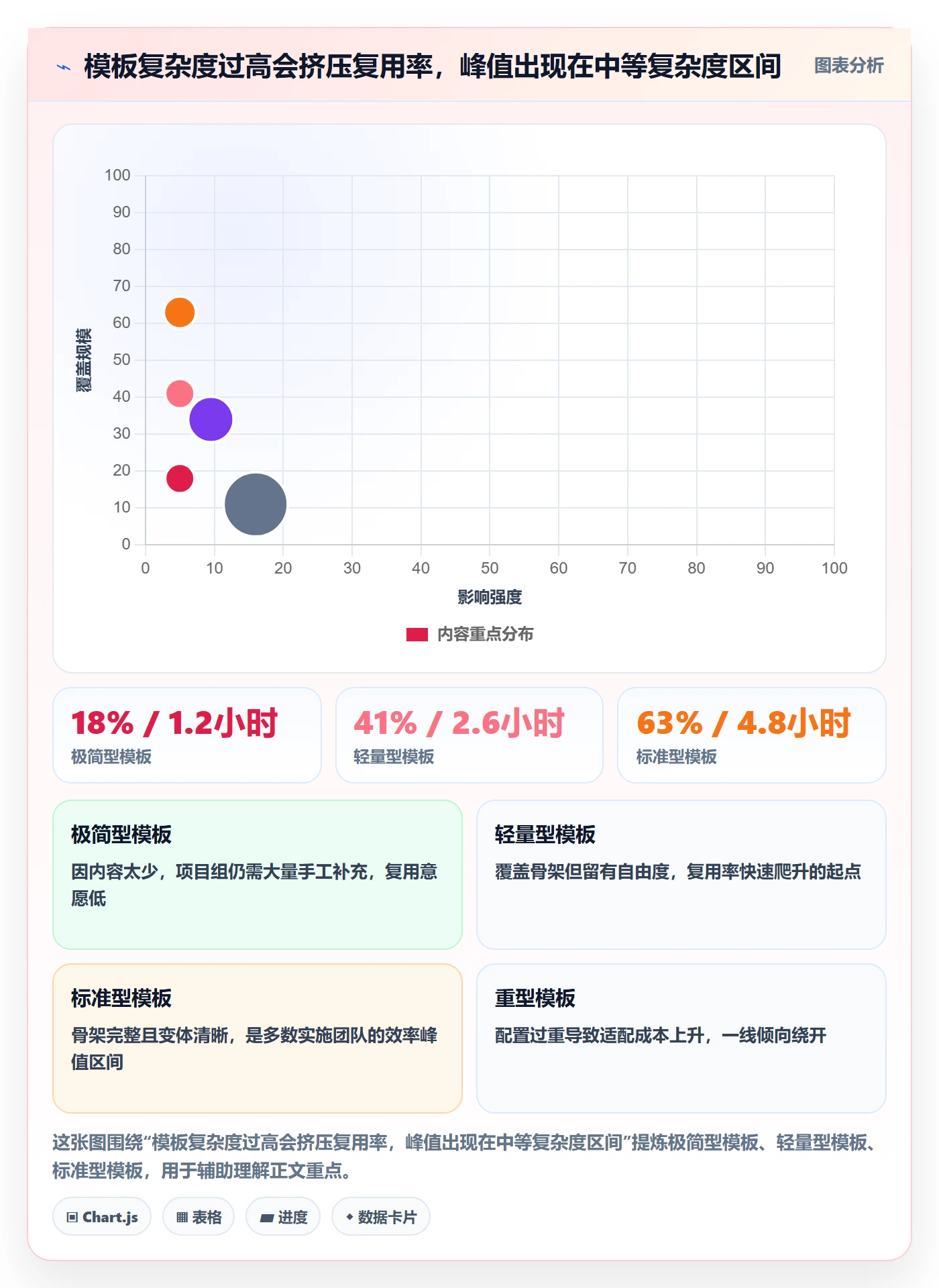 模板复用管理指南:实施团队如何做好项目模板,制度设计全流程