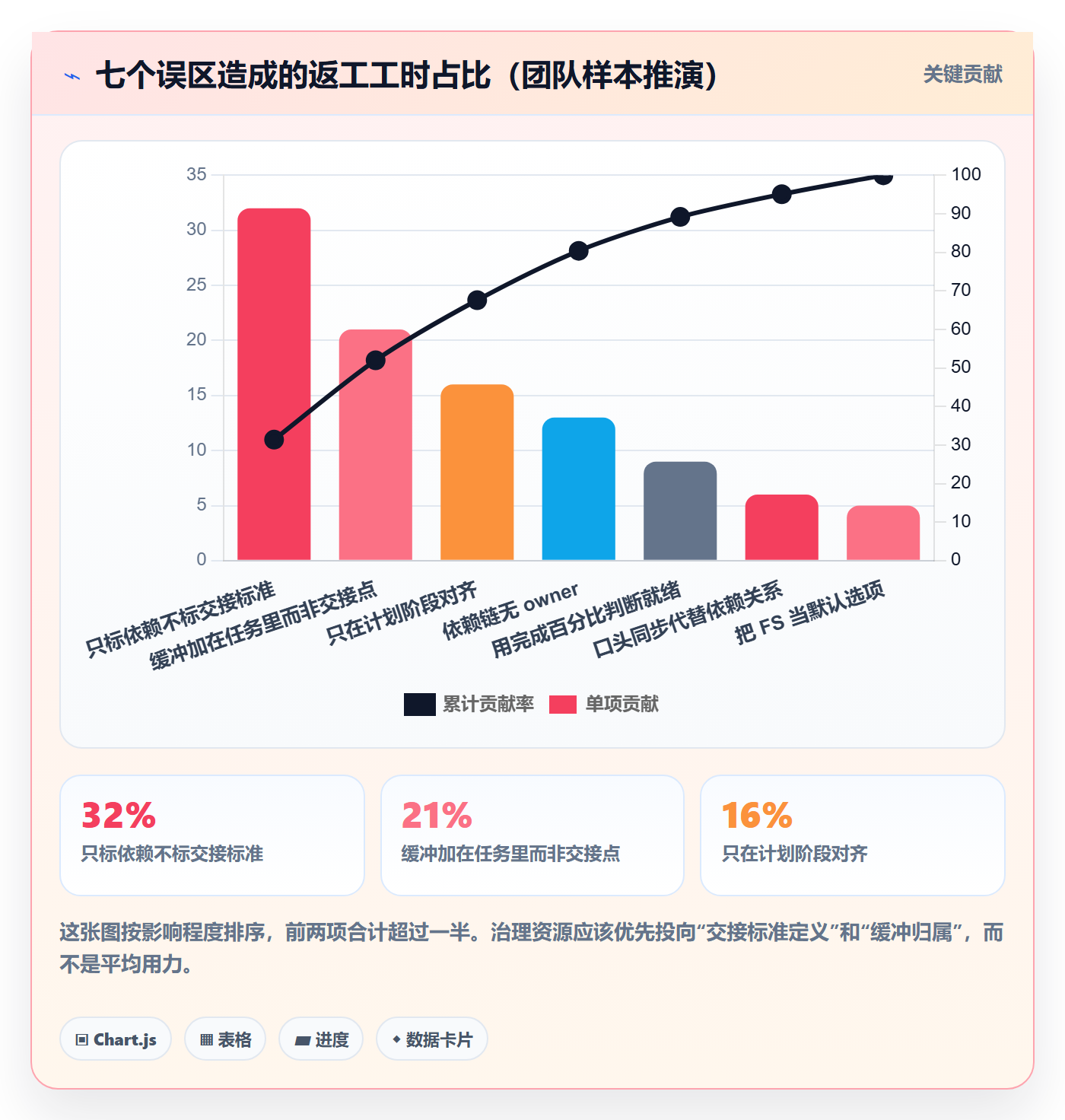 任务依赖FS教程:跨部门团队风险控制,避坑指南