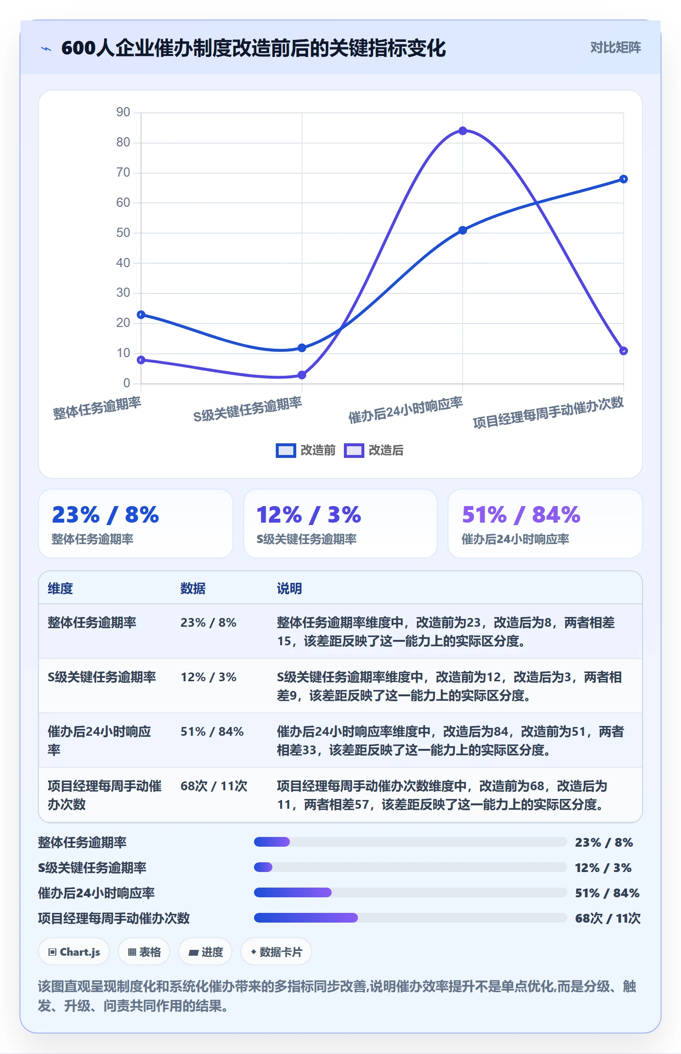 催办实操方法:企业管理者提升任务提醒效率的制度设计方法与模板