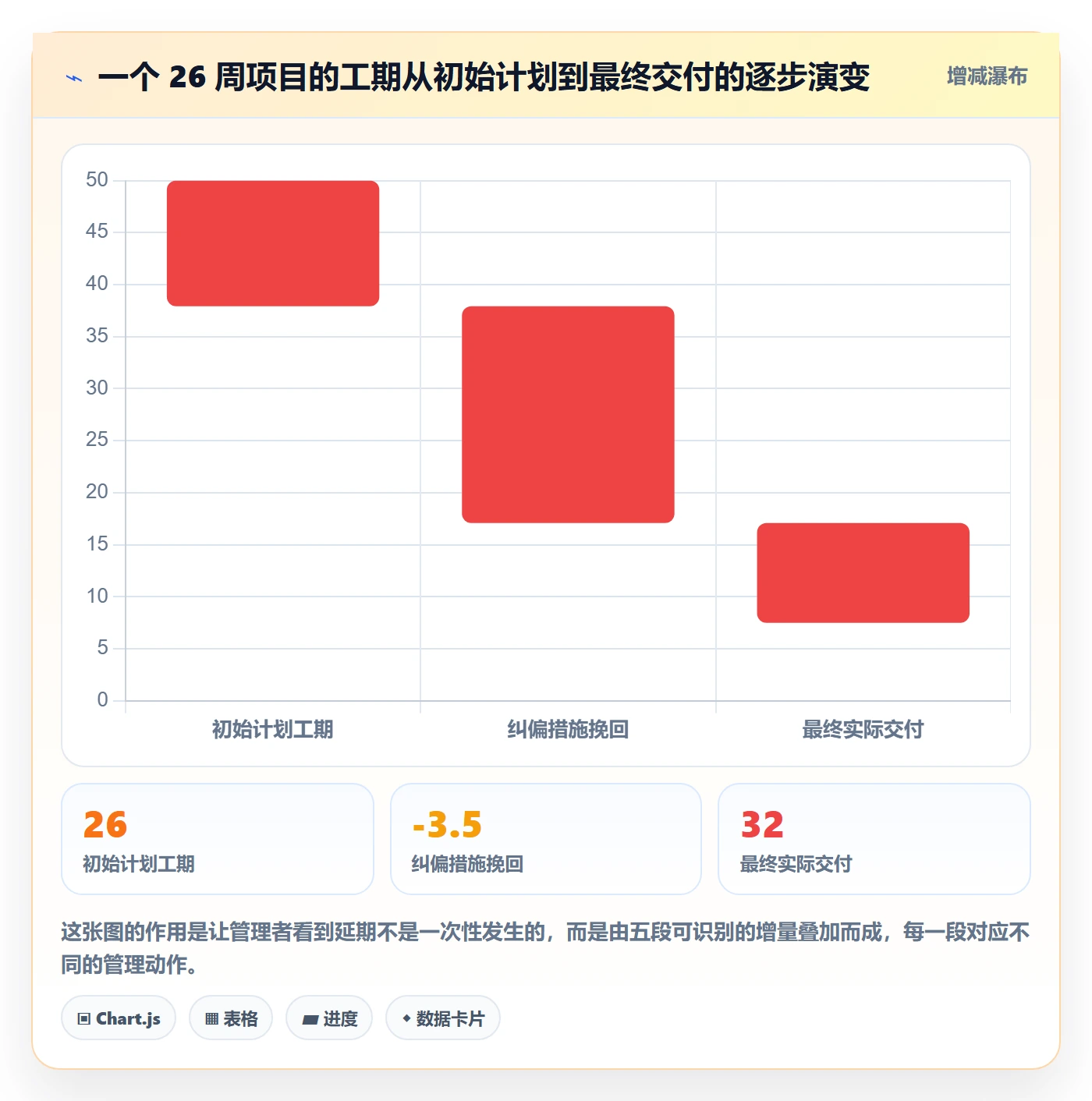 进度管理计划进度全流程:企业管理者入门指南与一文讲清