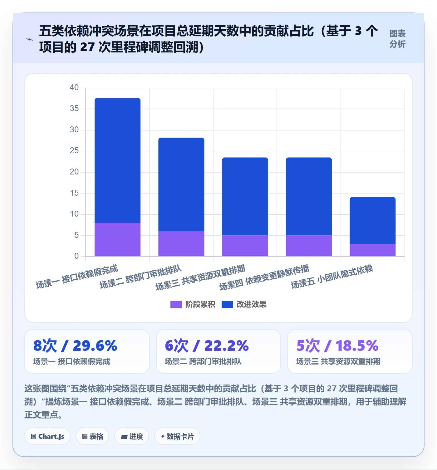 依赖冲突最佳实践:项目经理任务依赖效率提升,常见问题
