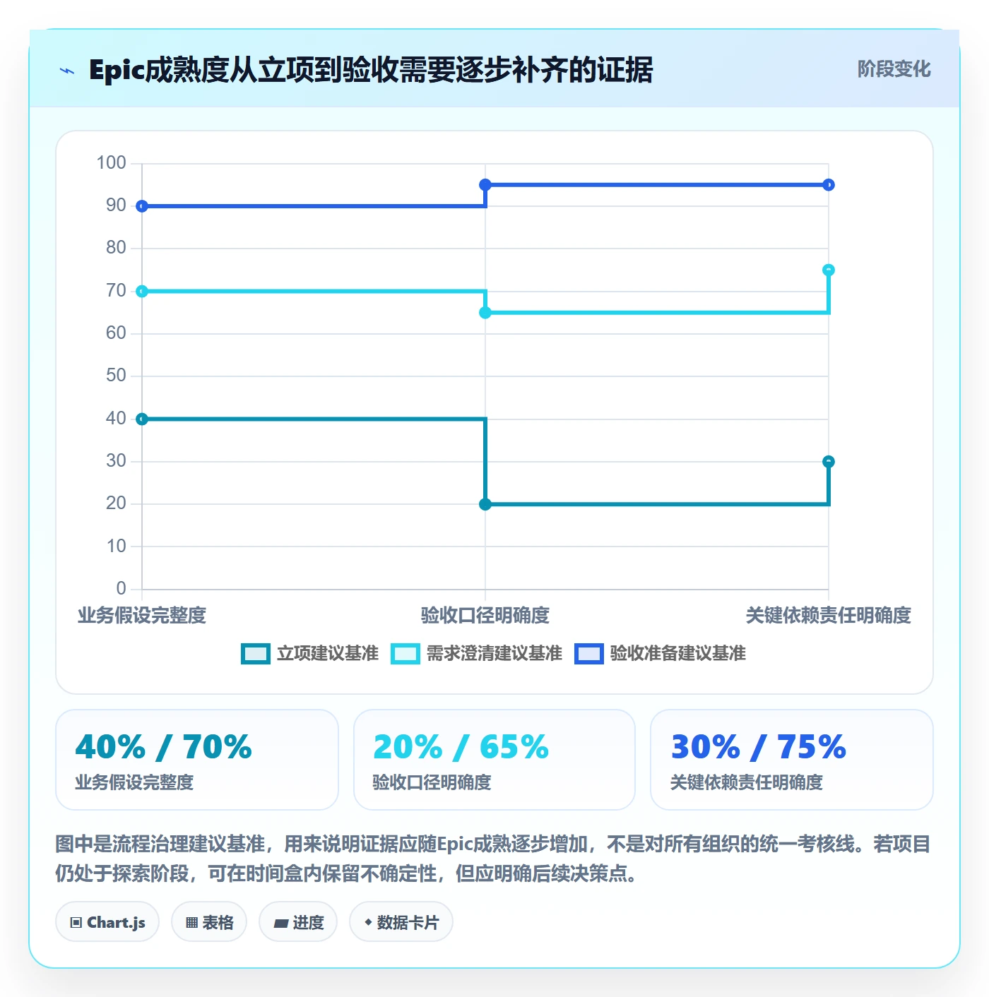 Epic流程与规范：项目经理产品需求协同管理关键指标