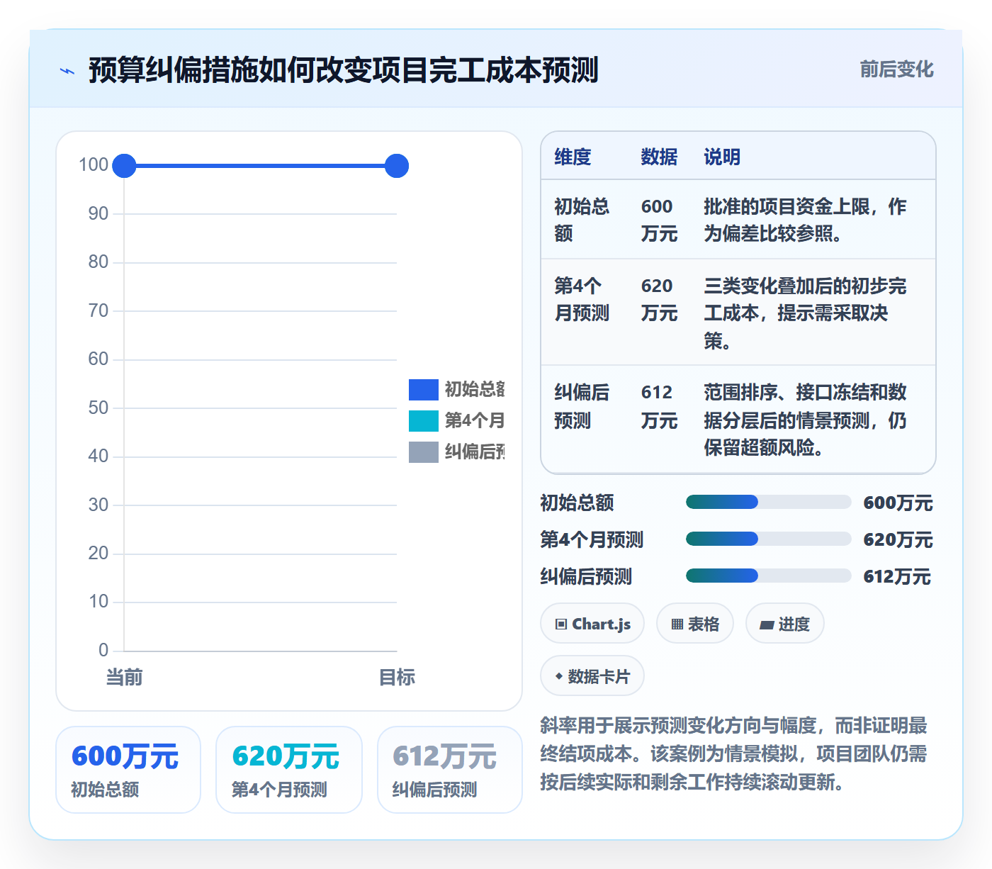 预算管理预算分配全流程:项目经理风险控制与一文讲清