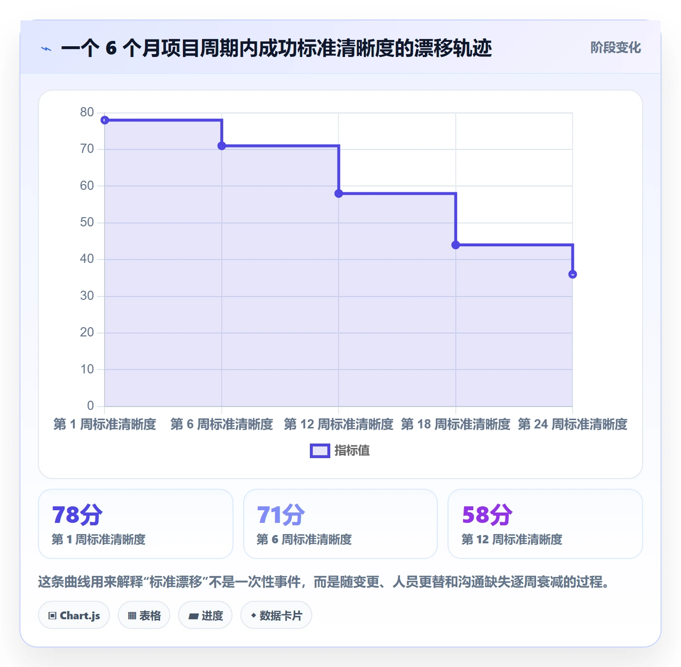 成功标准实操方法:项目经理提升项目目标效率的入门指南方法与模板