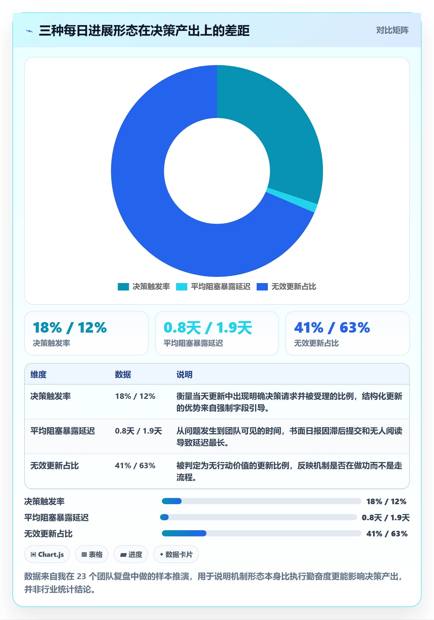 每日进展最佳实践：产品经理进度跟踪实操方法，常见问题