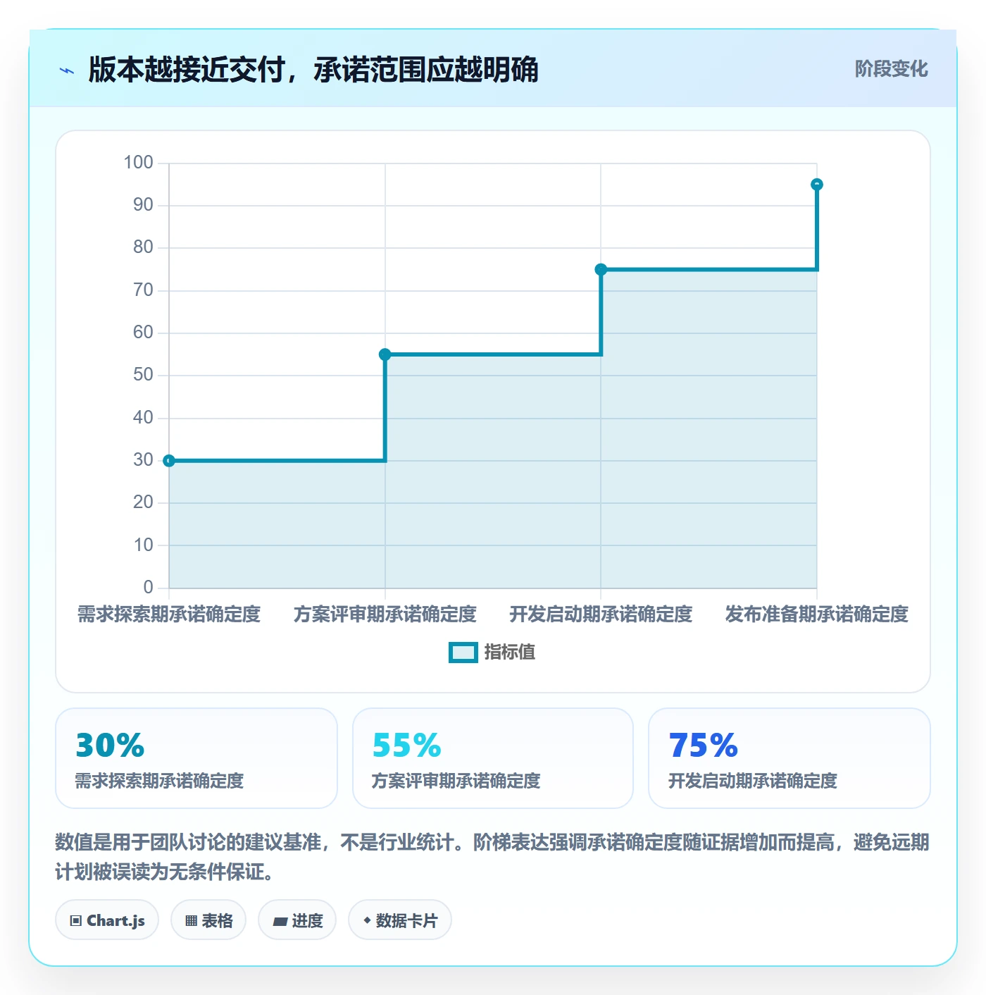 需求版本落地方案：项目经理开展产品需求的入门指南案例解析