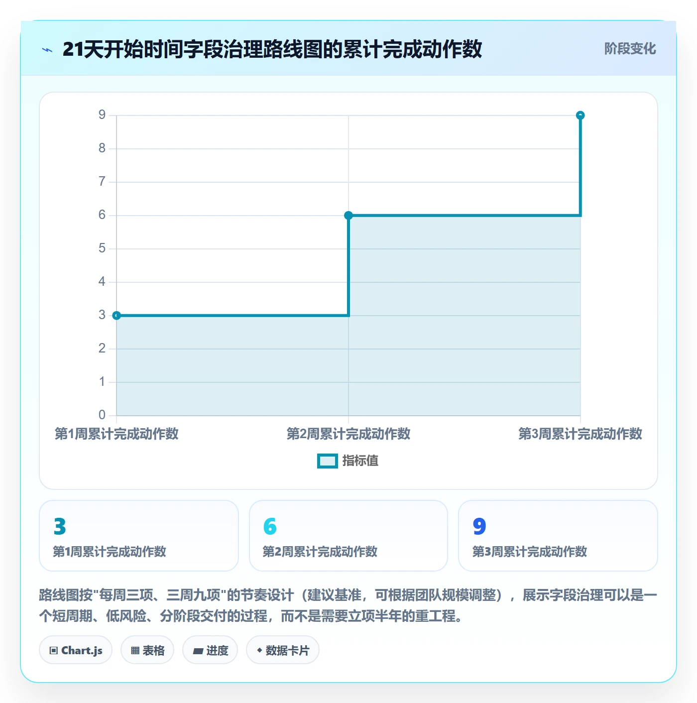 任务属性开始时间全流程:项目经理效率提升与一文讲清