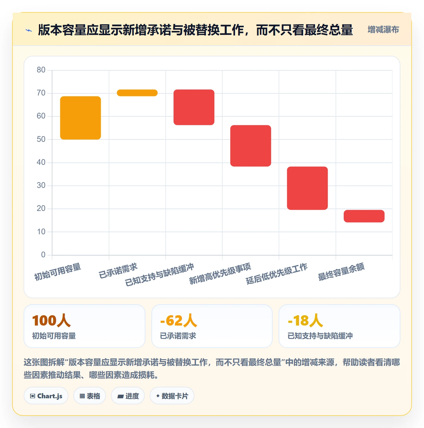 版本内容实操方法：跨部门团队提升版本管理效率的效率提升方法与模板
