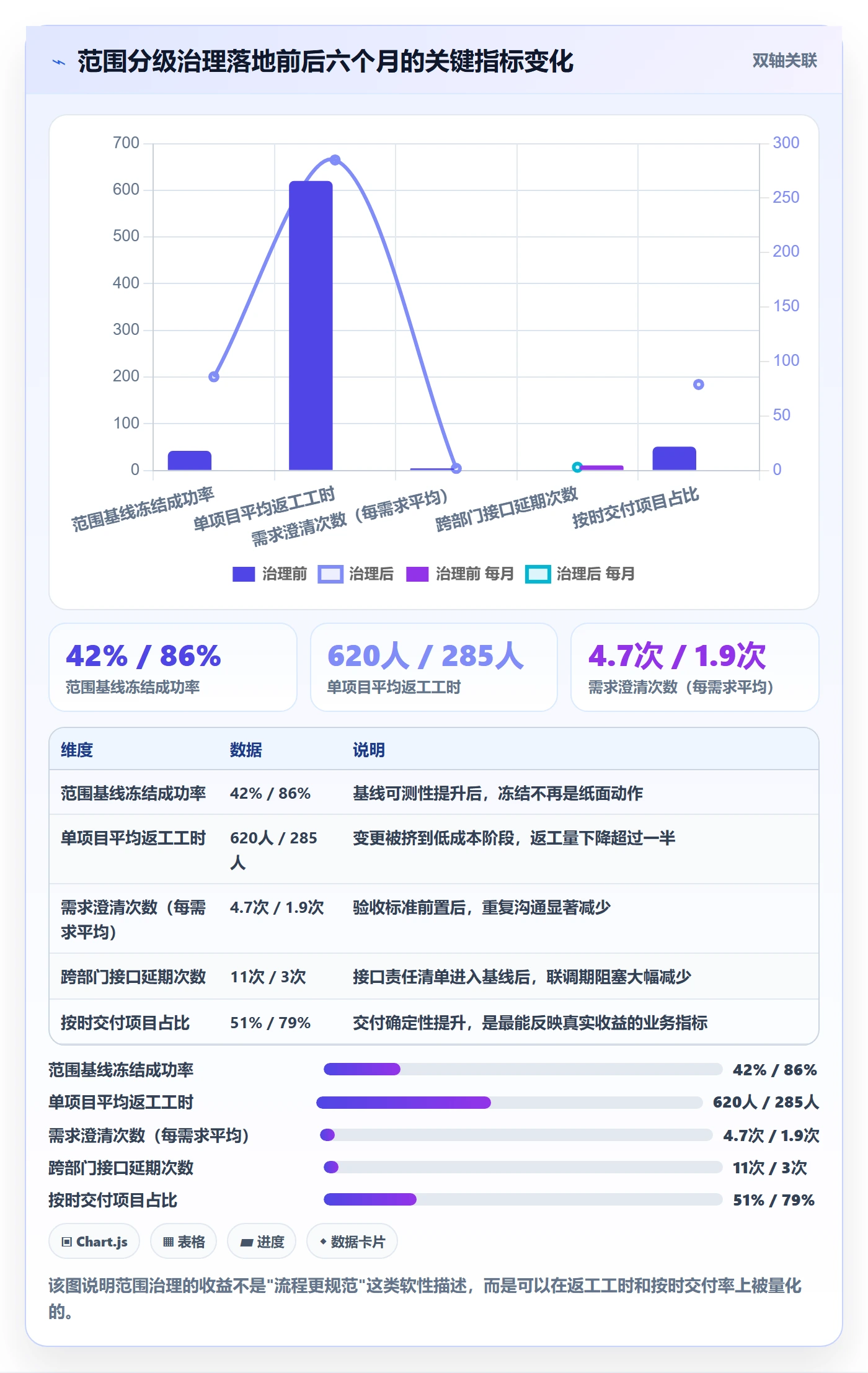范围落地方案:企业管理者开展项目范围的风险控制案例解析