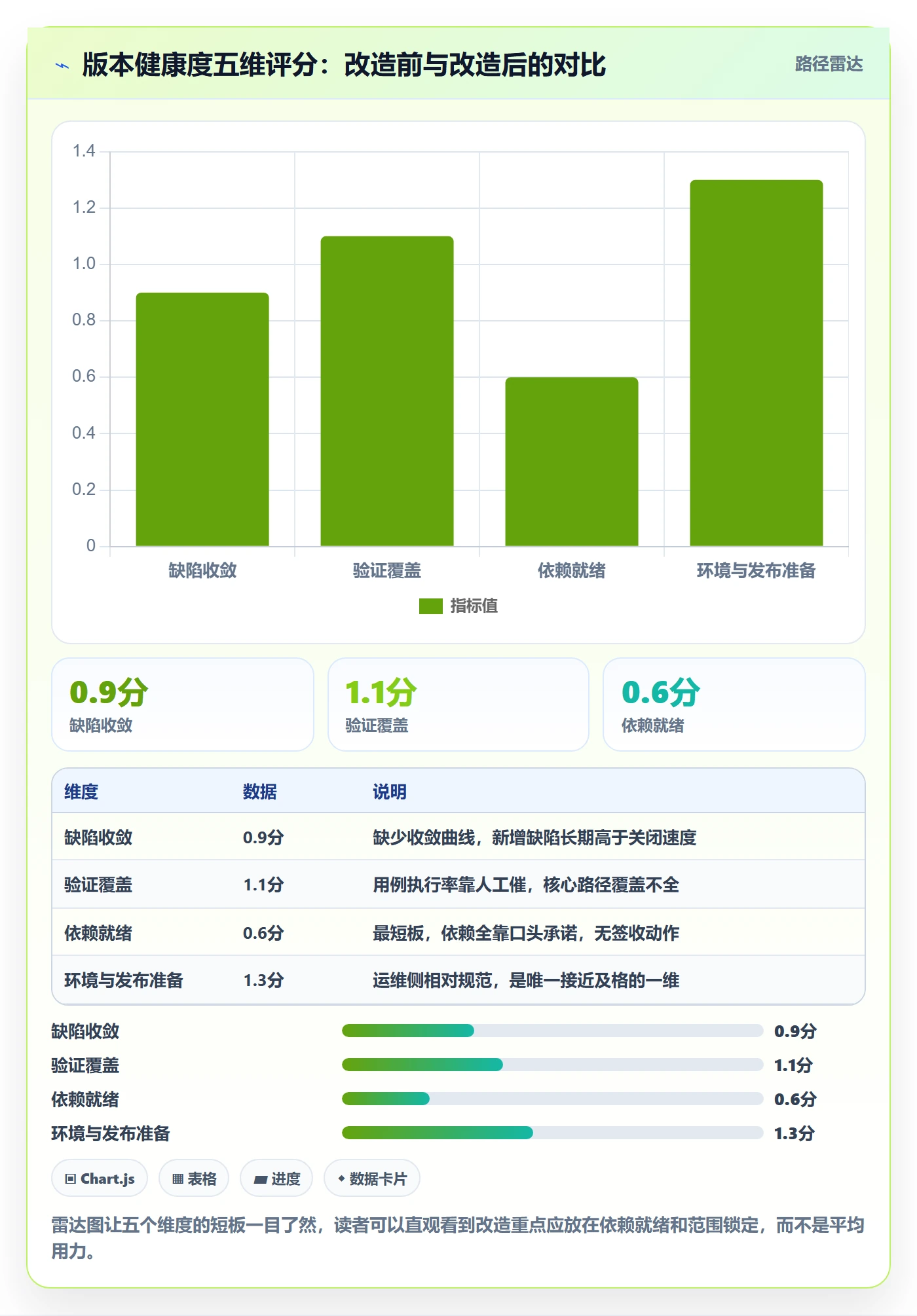 版本状态怎么做?项目经理效率提升:版本管理从0到1